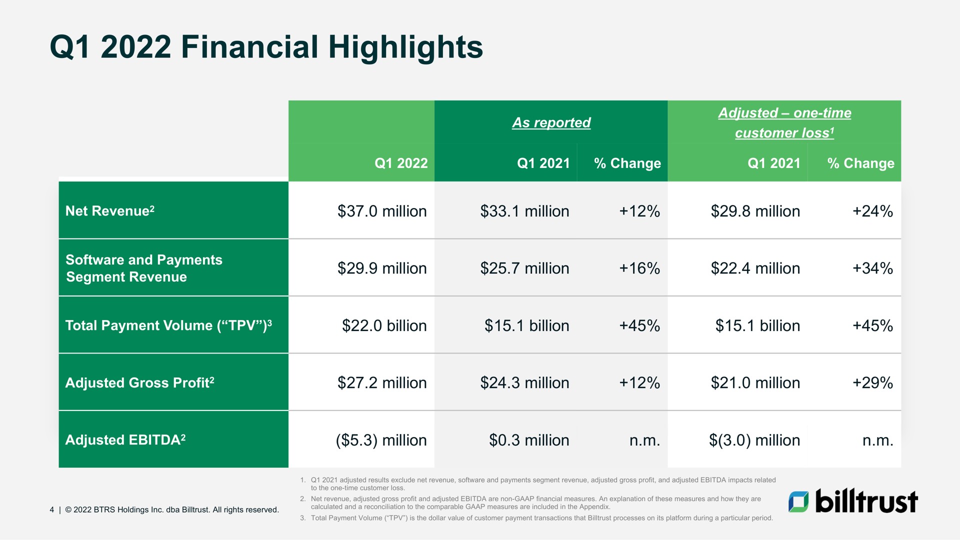 Table slide 4 from Billtrust — Q1 2022 Investor Supplement