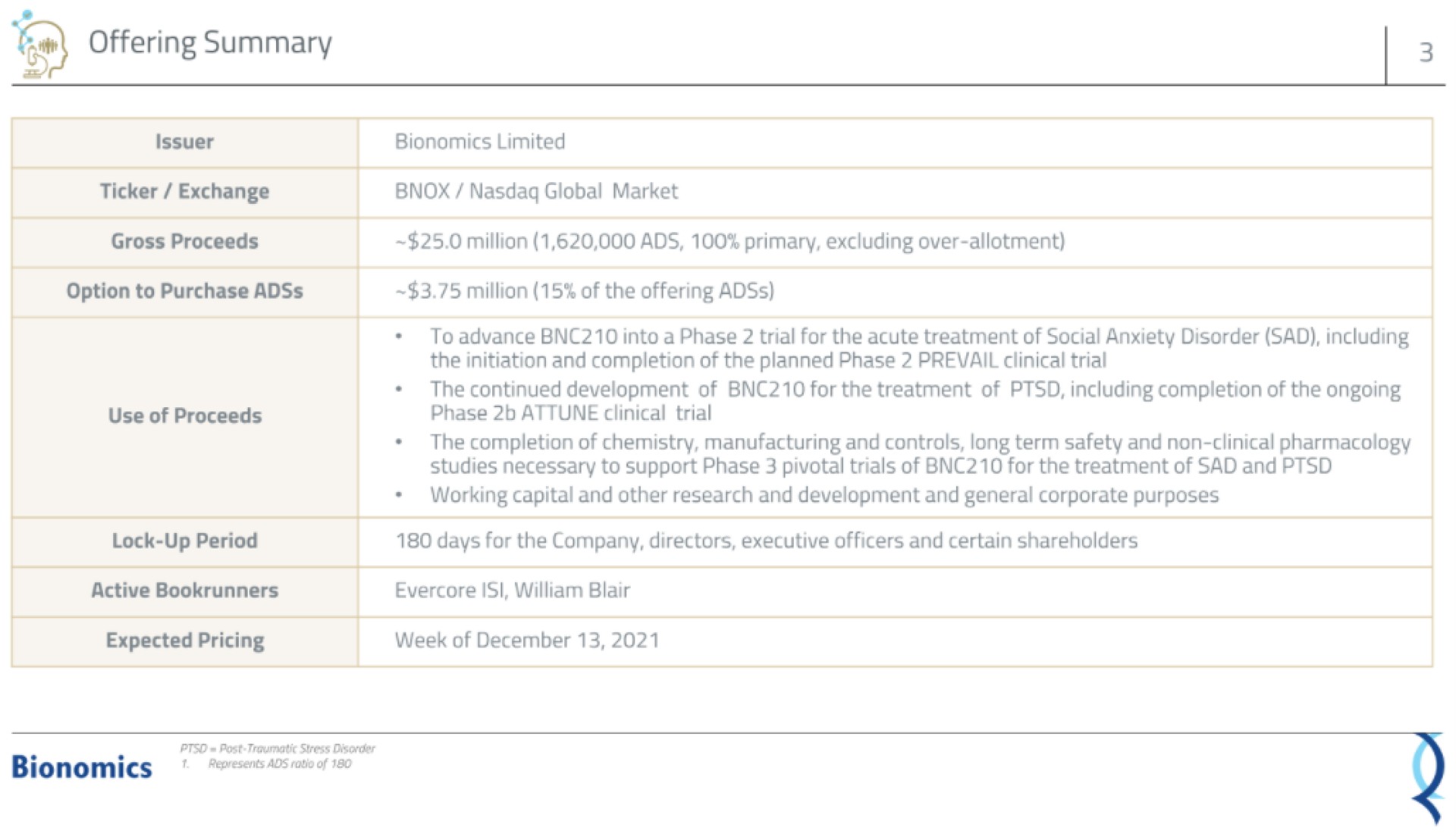 Table slide 3 from Bionomics — To Improve The Lives Of Patients With Serious Cns Disorders
