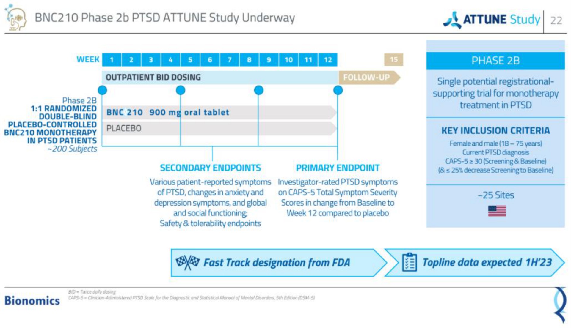 Timeline slide 22 from Bionomics — To Improve The Lives Of Patients With Serious Cns Disorders