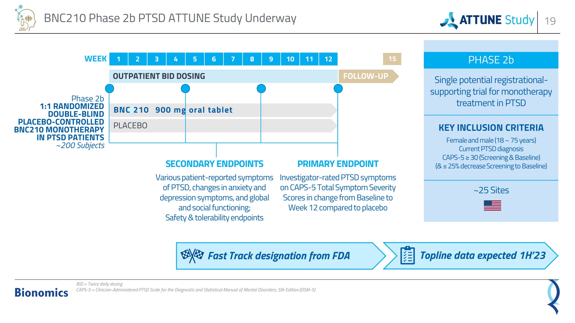 Timeline slide 19 from Bionomics — To Improve The Lives Of Patients With Serious Cns Disorders
