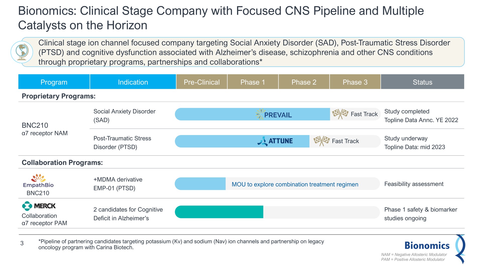 Table slide 3 from Bionomics — PREVAIL Data Disclosure Webcast