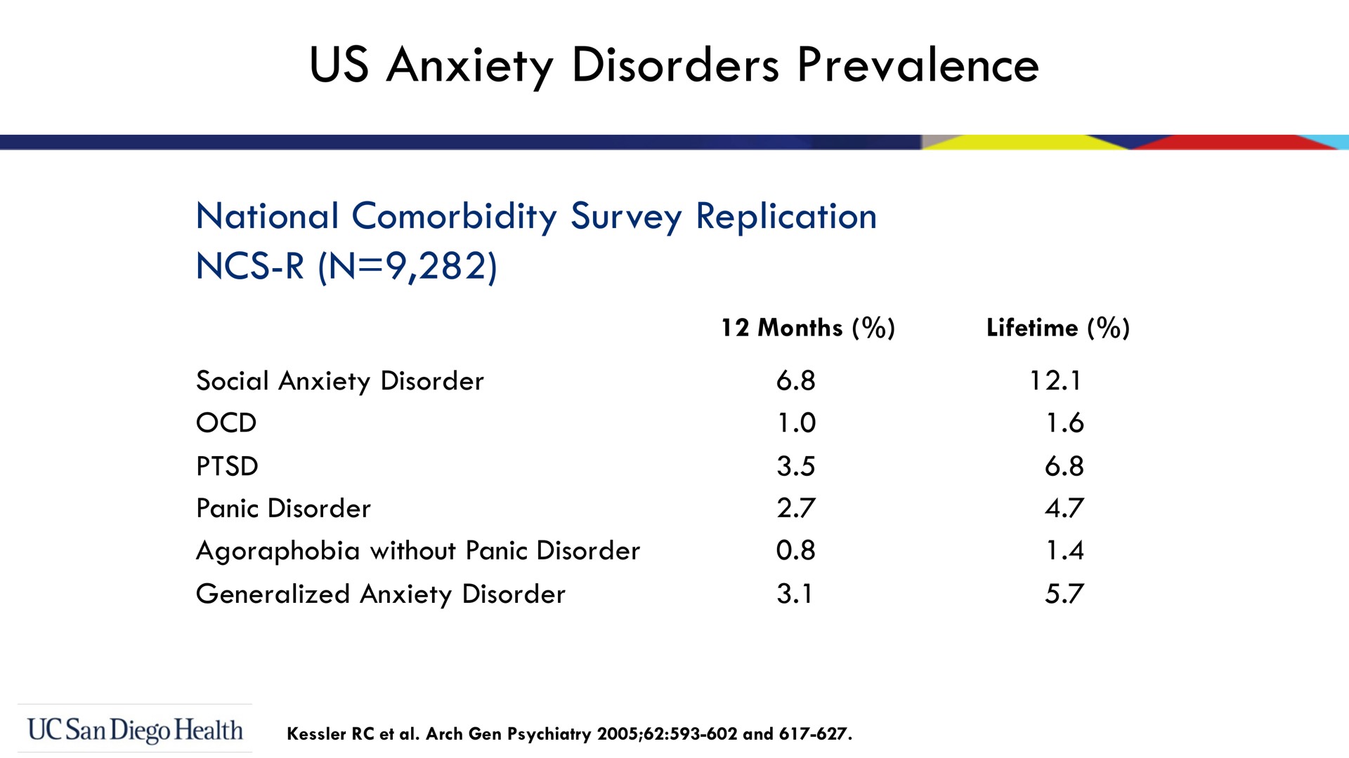 Table slide 7 from Bionomics — Improving the Lives of Patients with Serious CNS Disorders