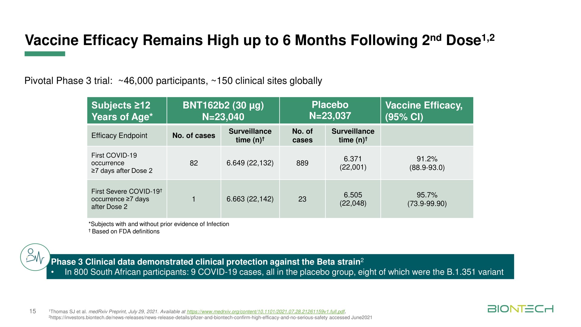 Table slide 15 from Biontech — Second Quarter 2021