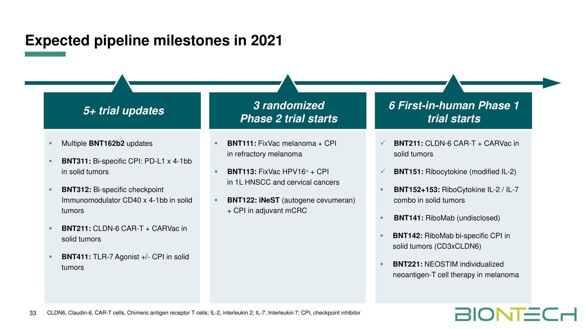 Timeline slide 33 from Biontech — Fourth Quarter and Full Year 2020