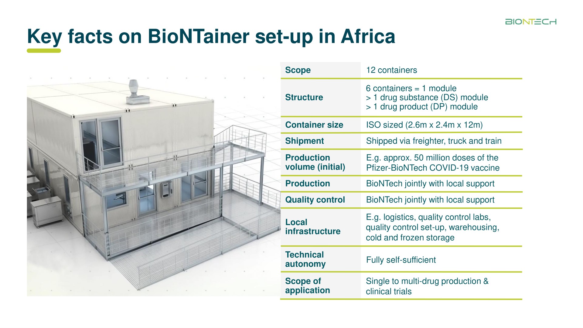 Table slide 6 from Biontech — Introducing a scalable manufacturing solution for Africa