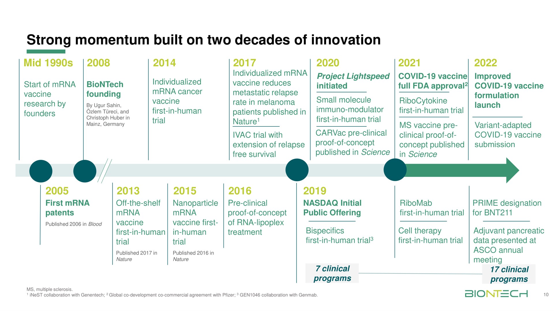 Timeline slide 10 from Biontech — Innovation Series 2022
