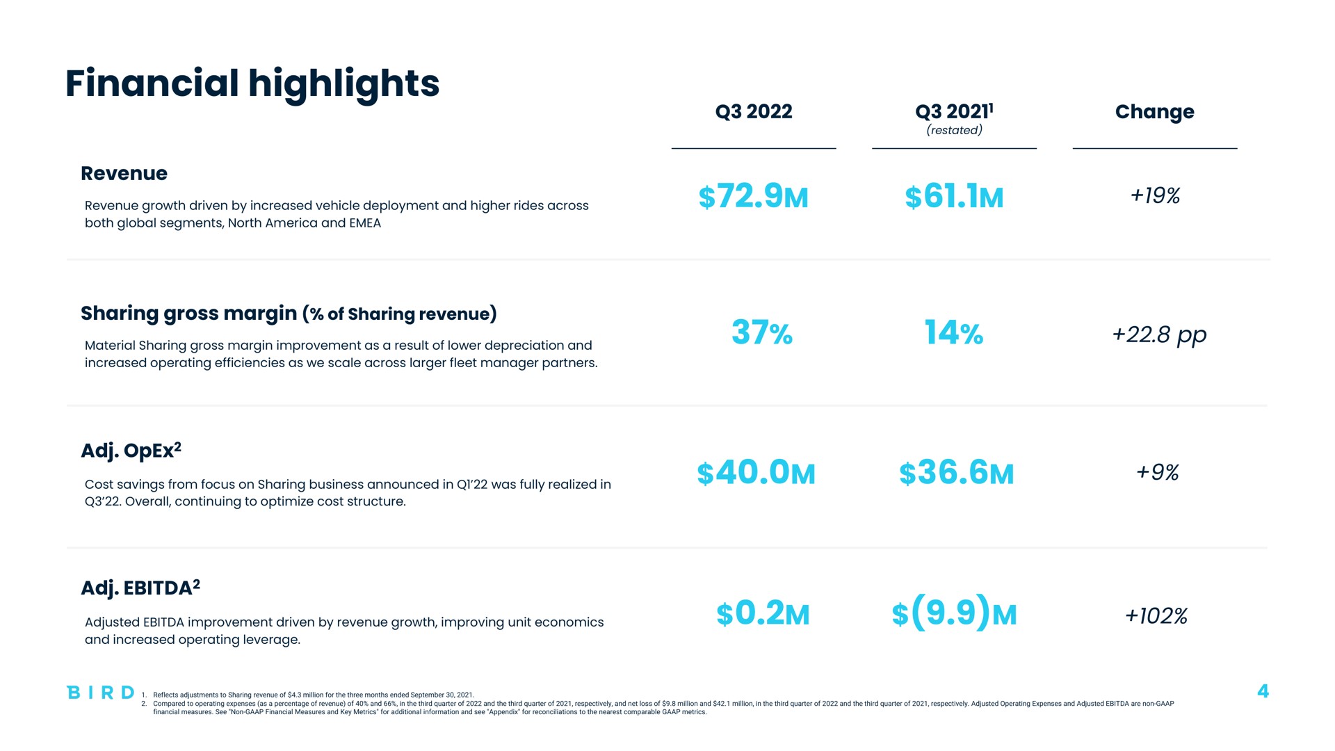 Table slide 4 from Bird — Investor Presentation