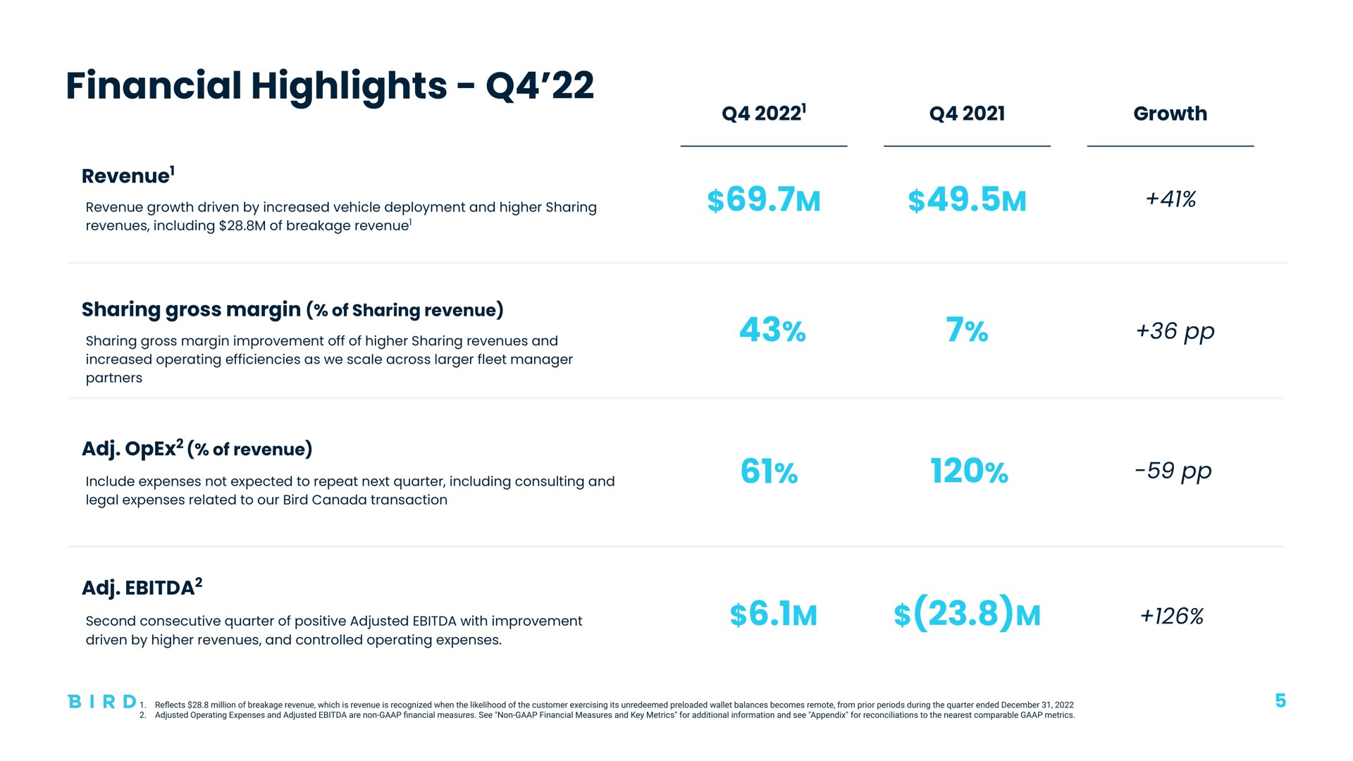 Table slide 5 from Bird — Earnings Presentation