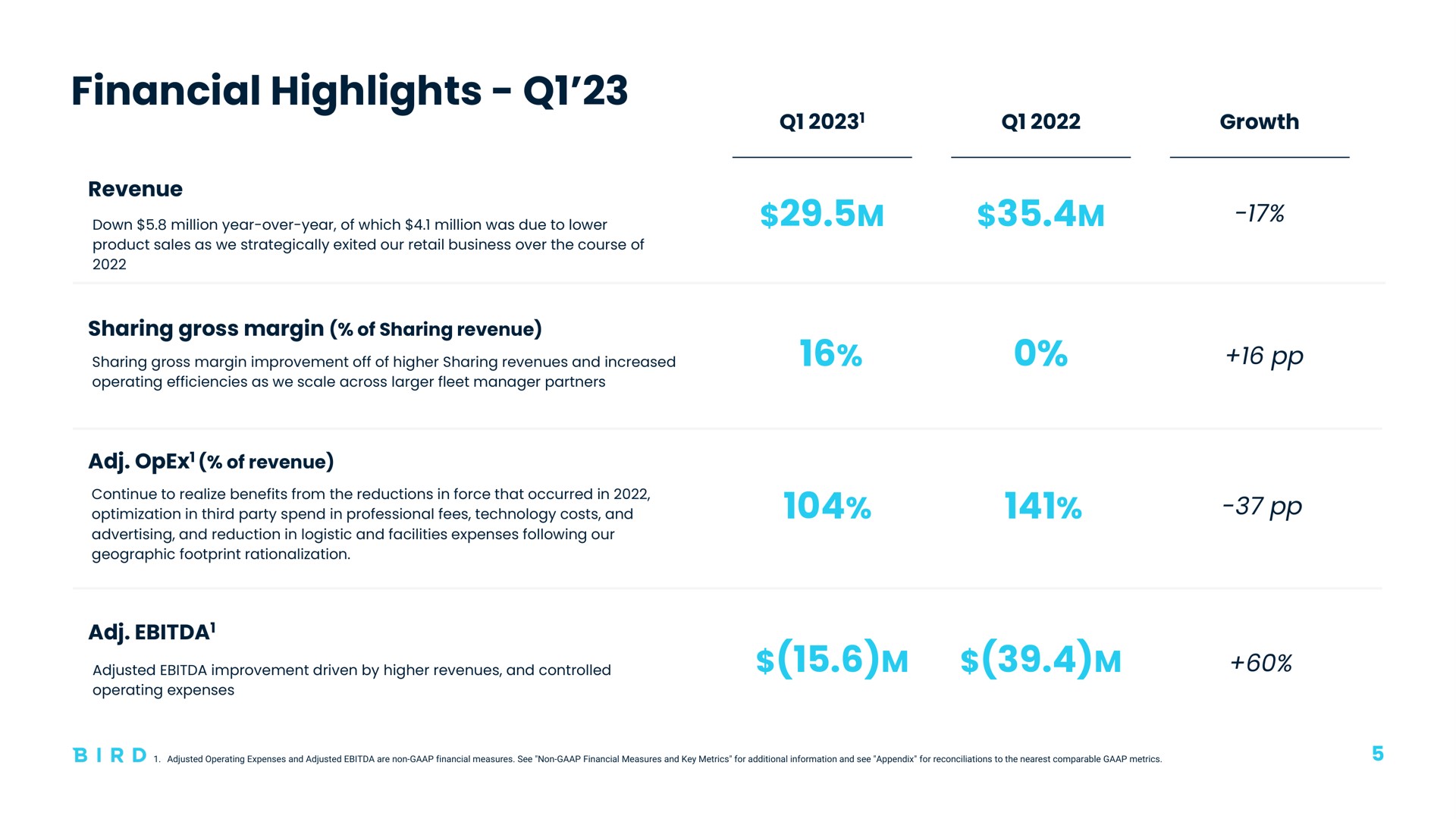 Table slide 5 from Bird — Earnings Presentation