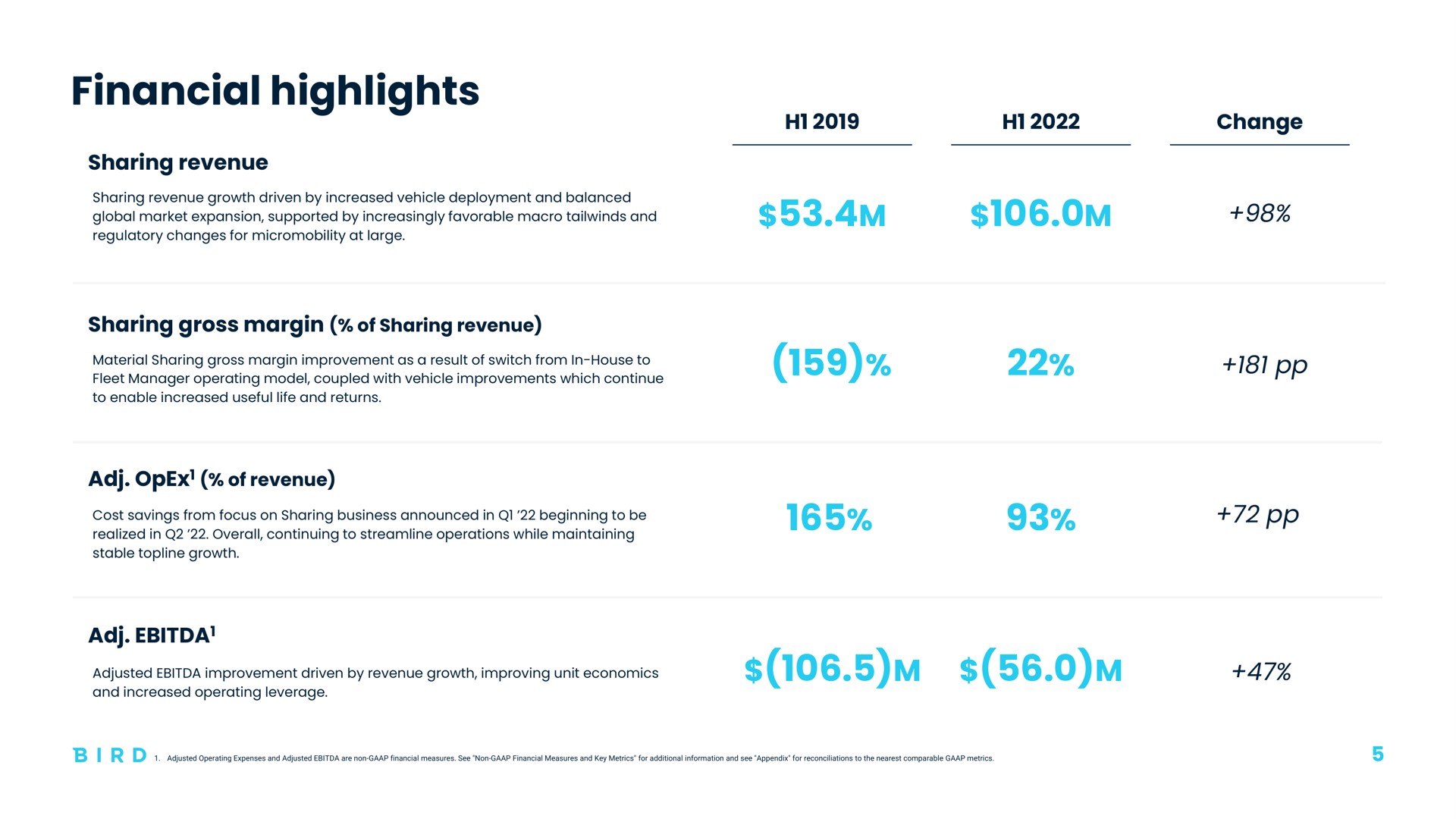 Table slide 5 from Bird — Investor Presentation