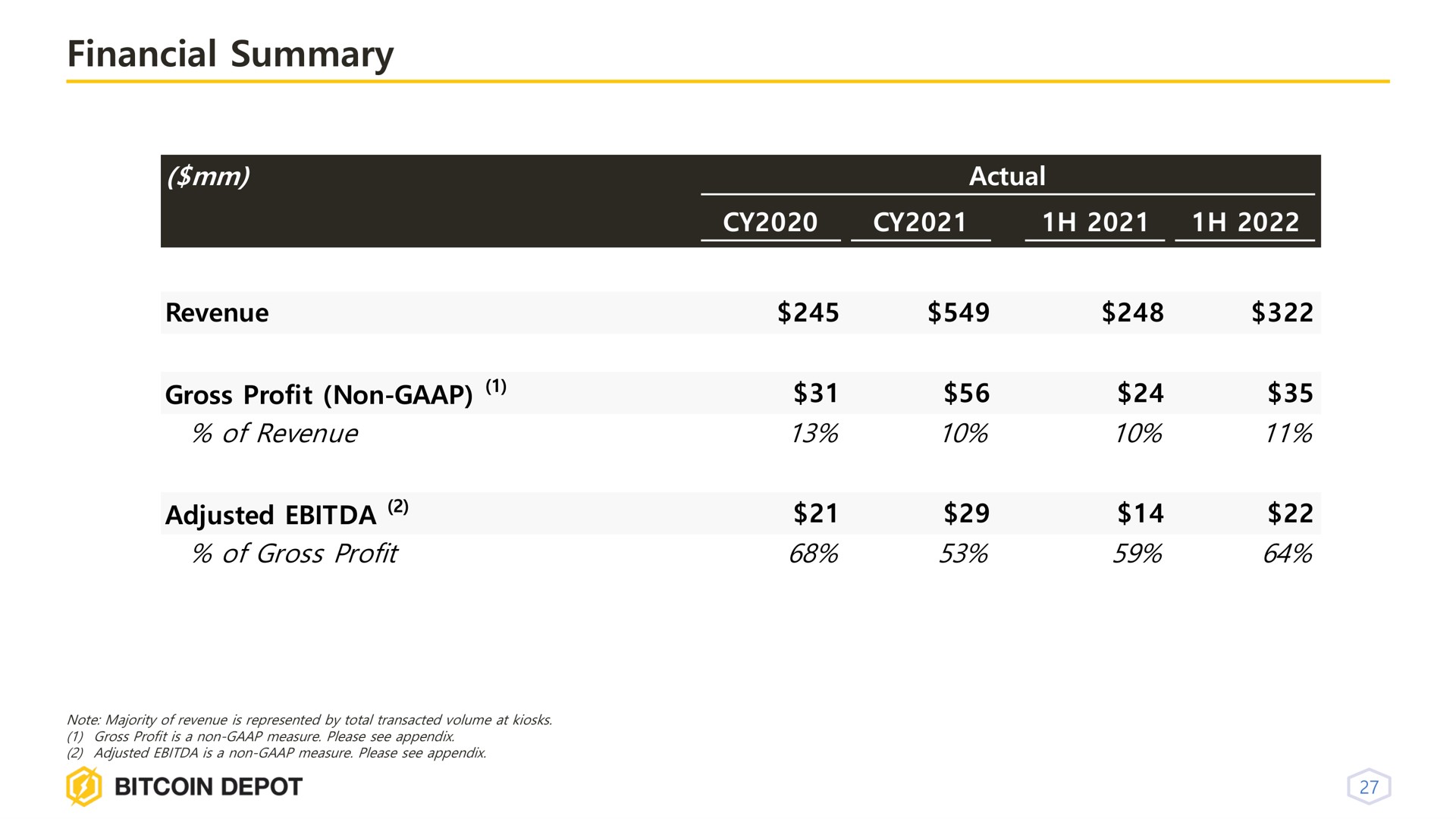 Table slide 27 from Bitcoin Depot — Investor Presentation