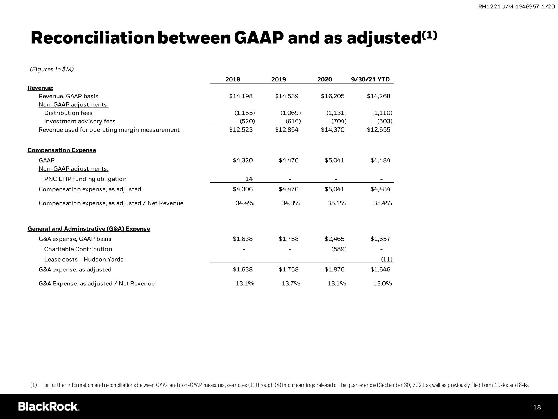 Table slide 18 from Blackrock — Investing to deliver shareholder value