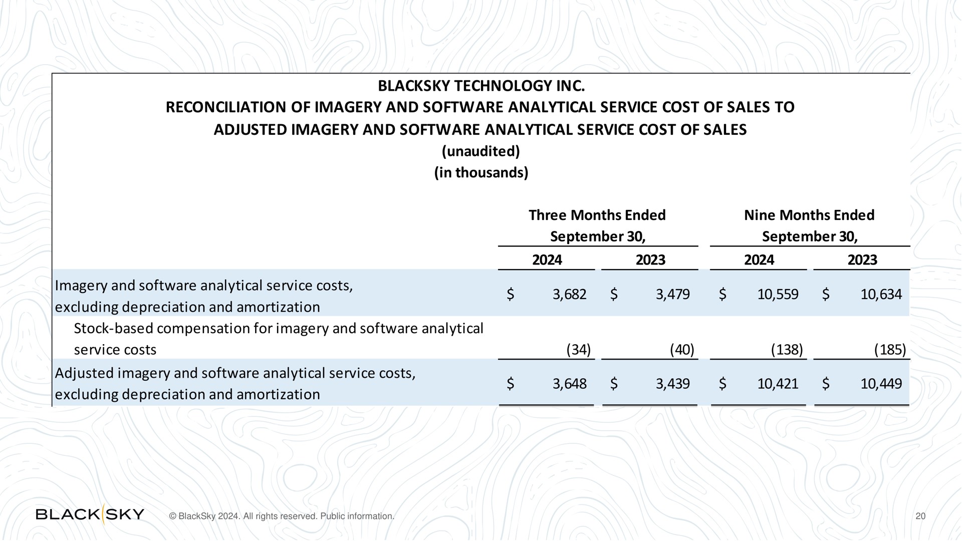 Table slide 20 from Blacksky — Blacksky Q3 2024 Earnings Webcast
