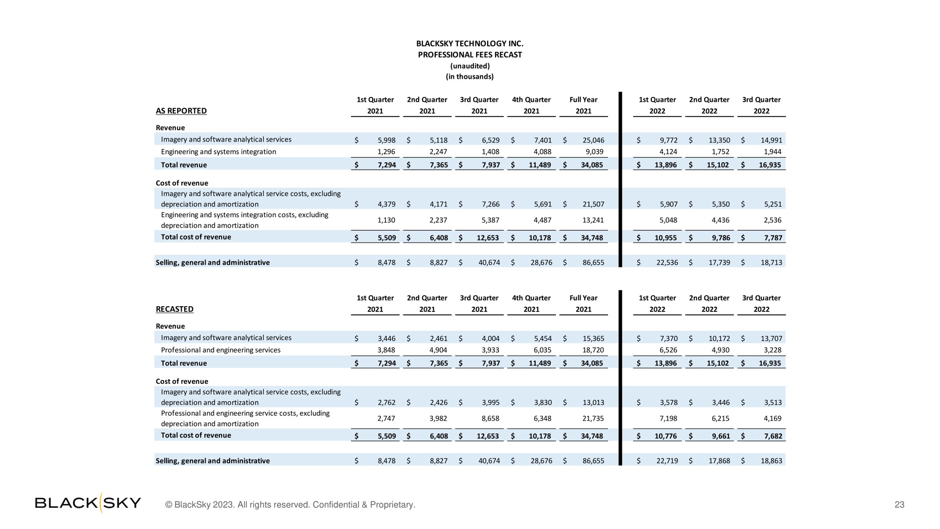 Table slide 23 from Blacksky — Blacksky Q4 2022 Earnings Webcast