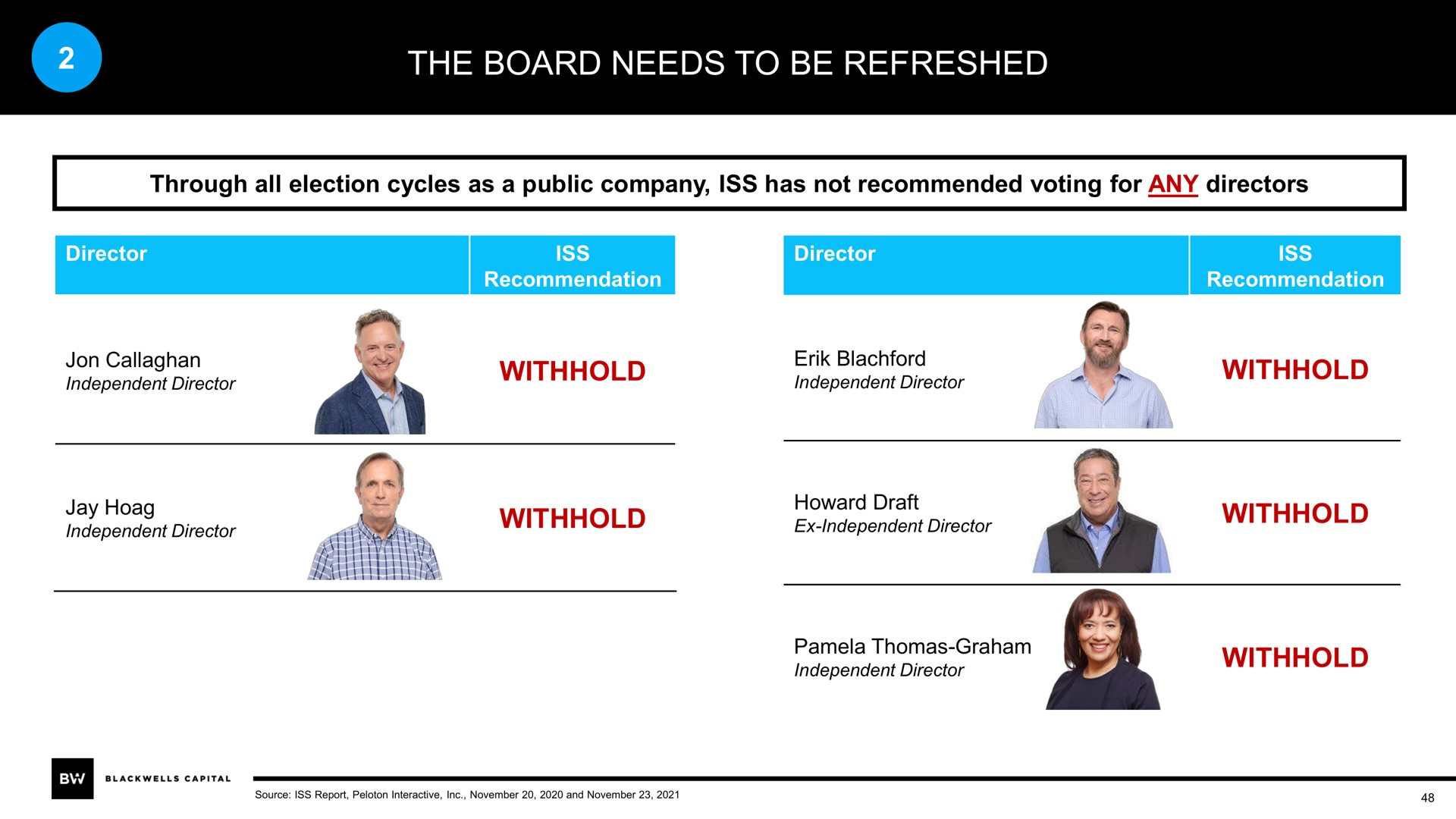 Table slide 48 from Blackwells Capital — Peloton