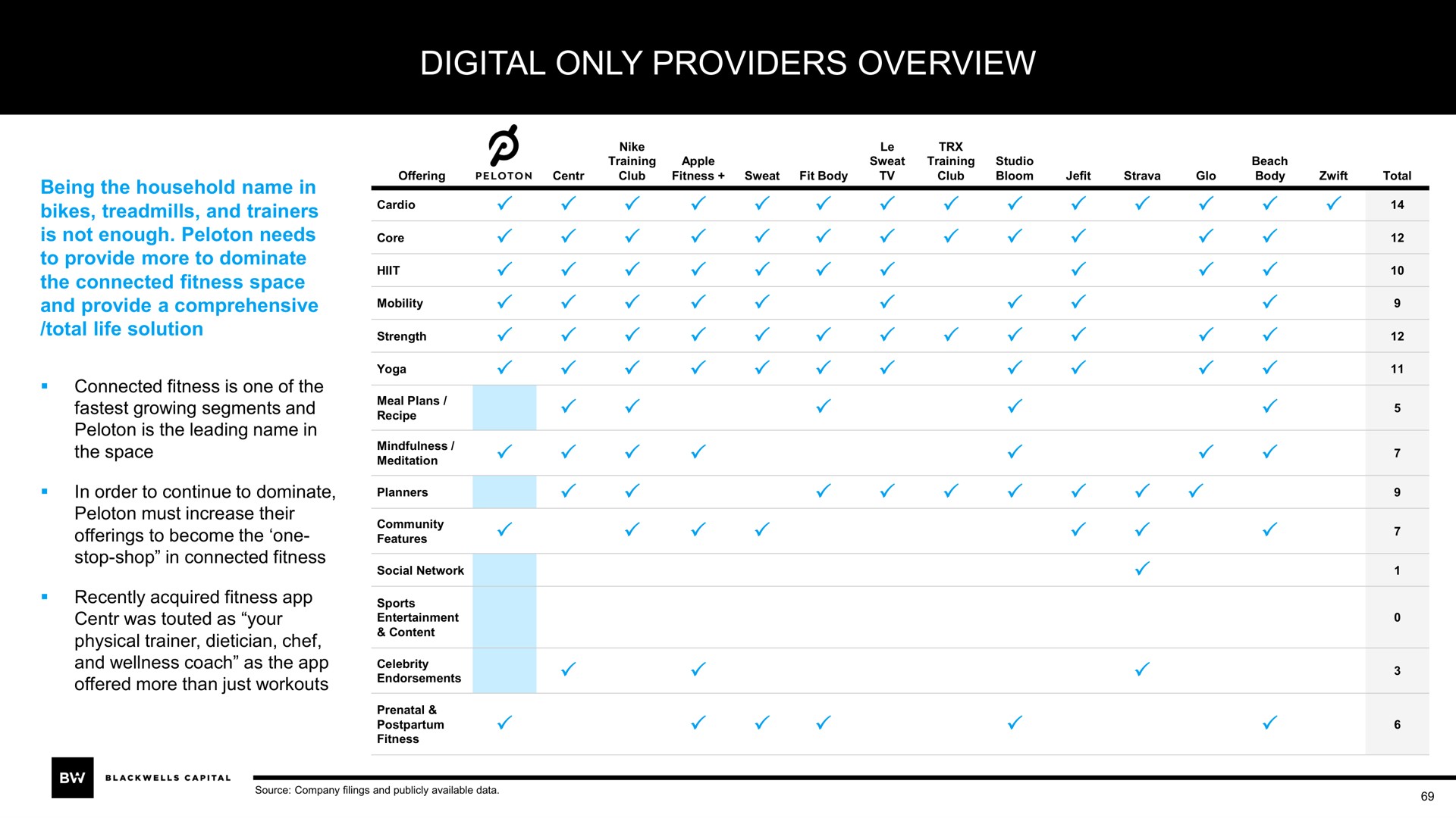 Table slide 69 from Blackwells Capital — A Further Call To Action