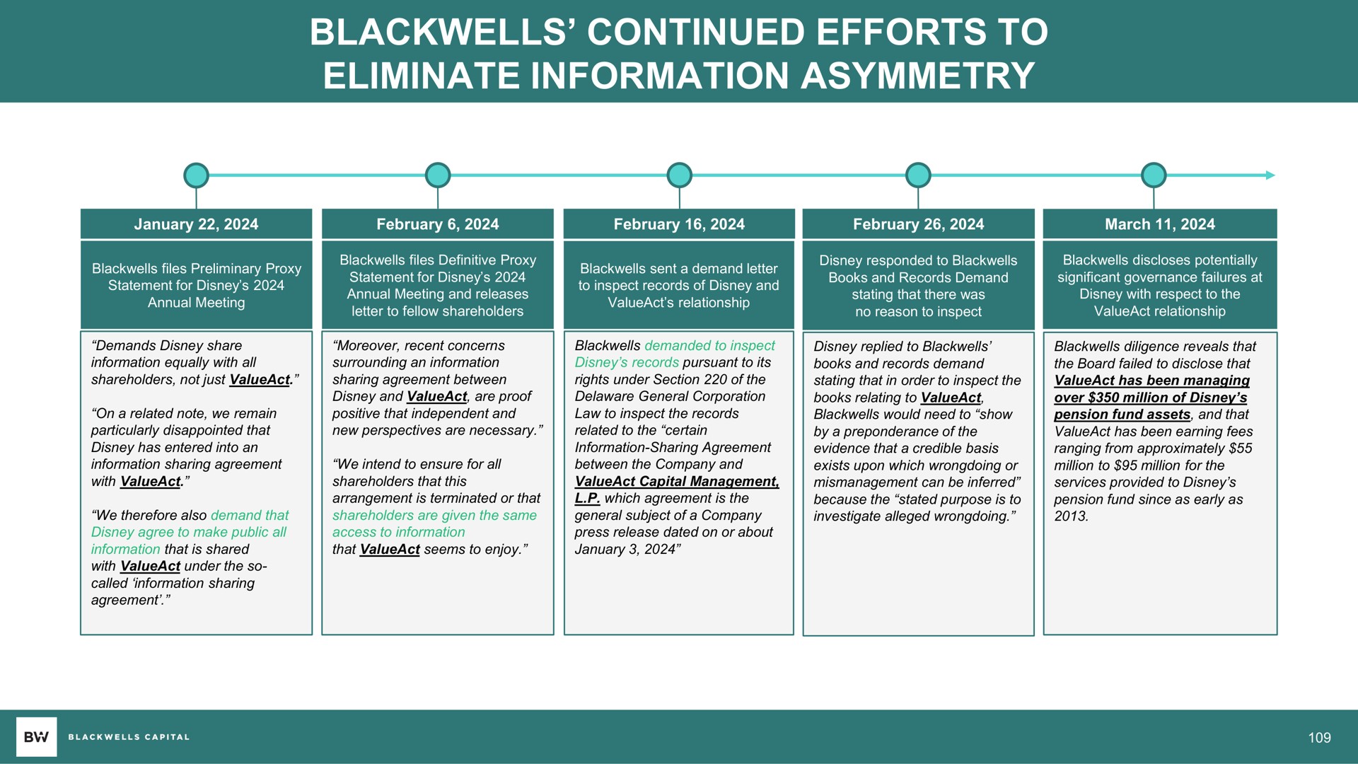 Timeline slide 109 from Blackwells Capital — The Future Of Disney