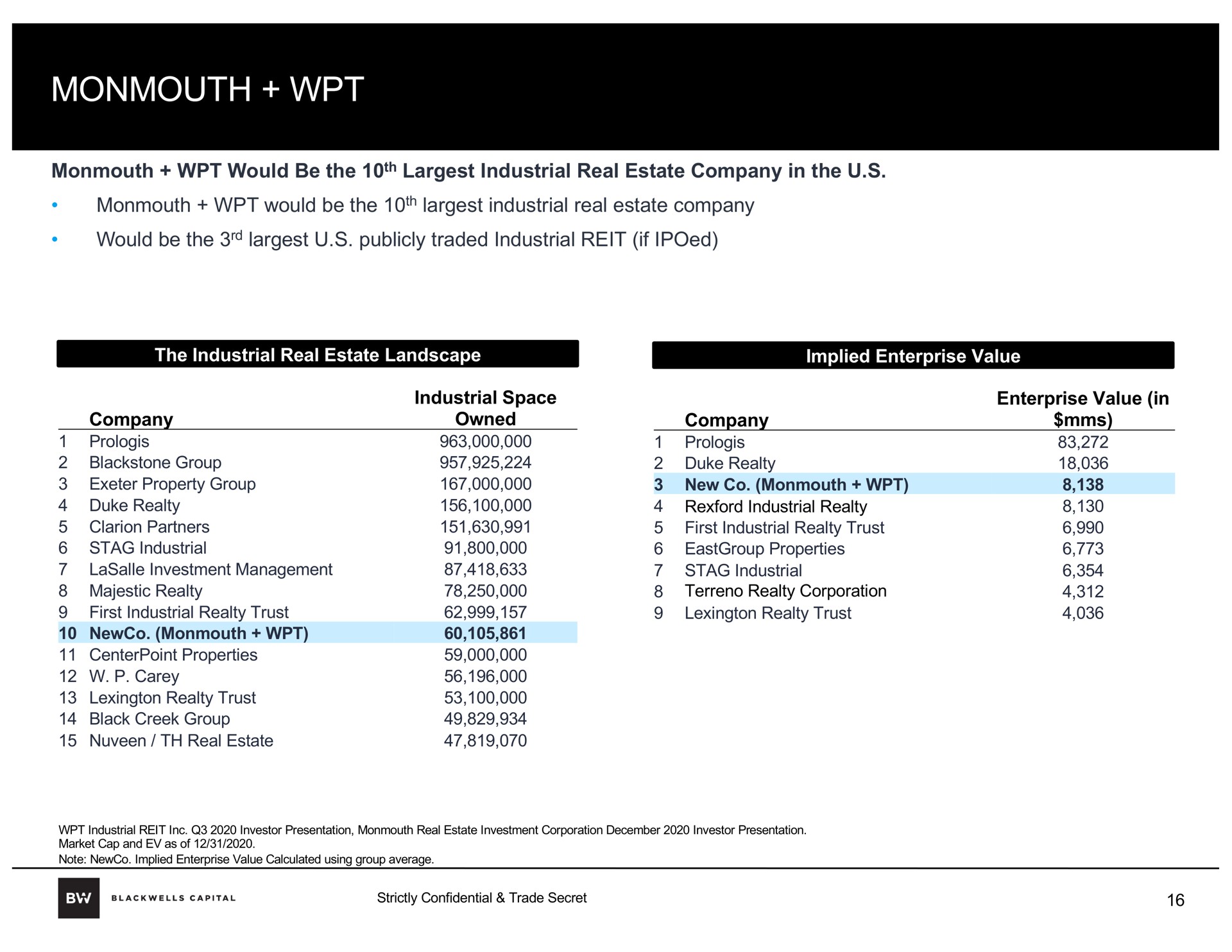 Table slide 16 from Blackwells Capital