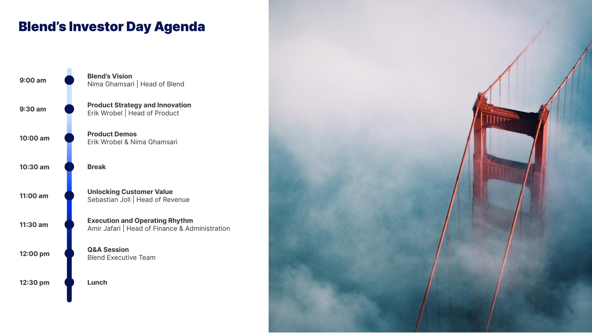 Timeline slide 3 from Blend — Welcome to Blend’s 2023 Investor Day