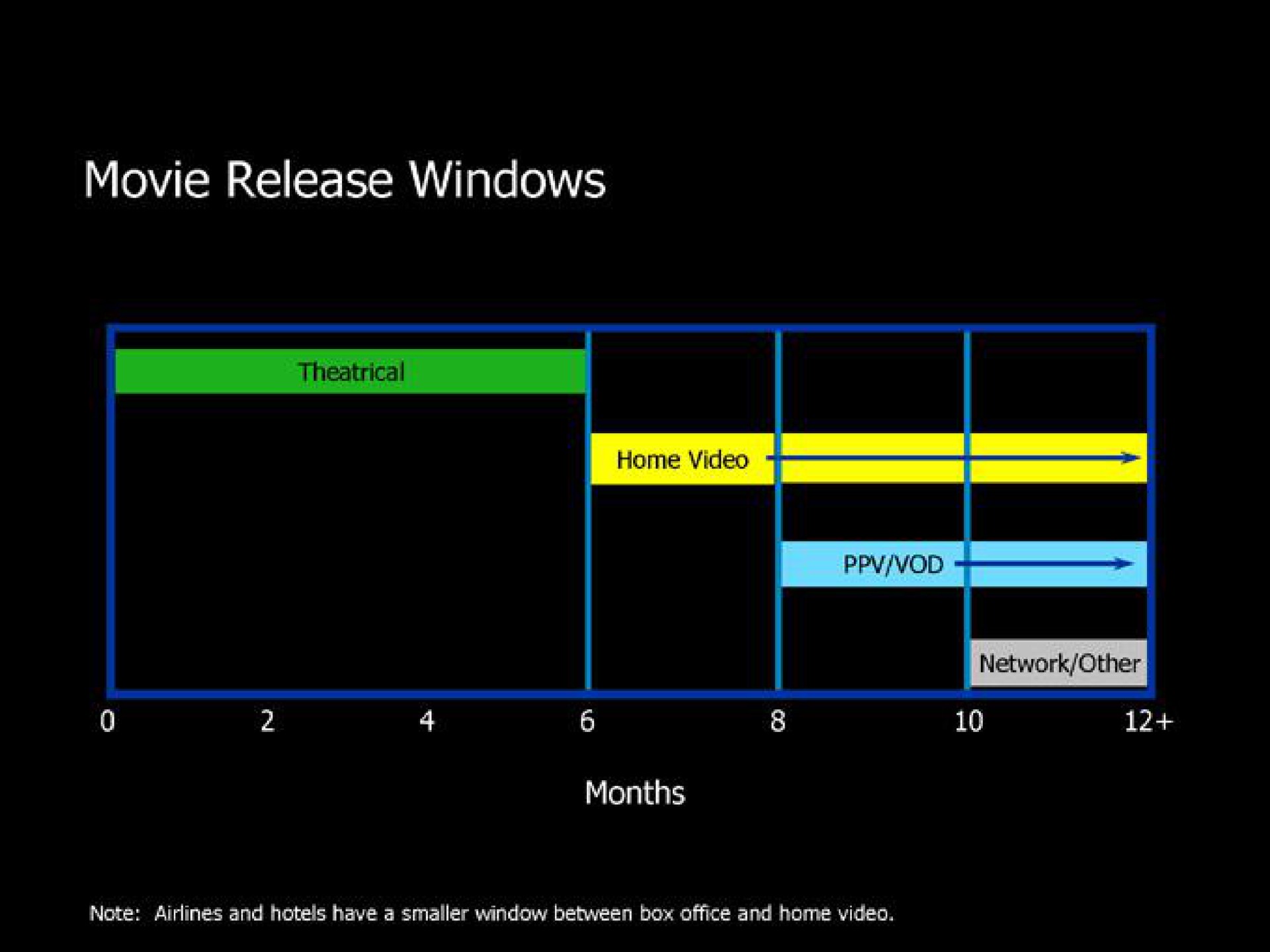 Timeline slide 9 from Blockbuster Video — Blockbuster Presentation Regarding Viacom Exchange Offer