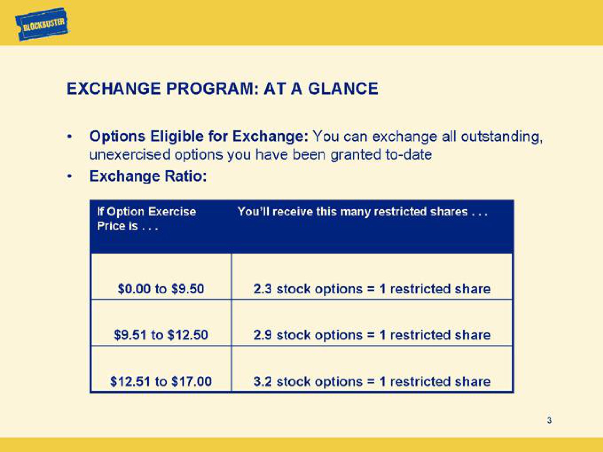 Table slide 3 from Blockbuster Video — Global Exchange of Stock Options