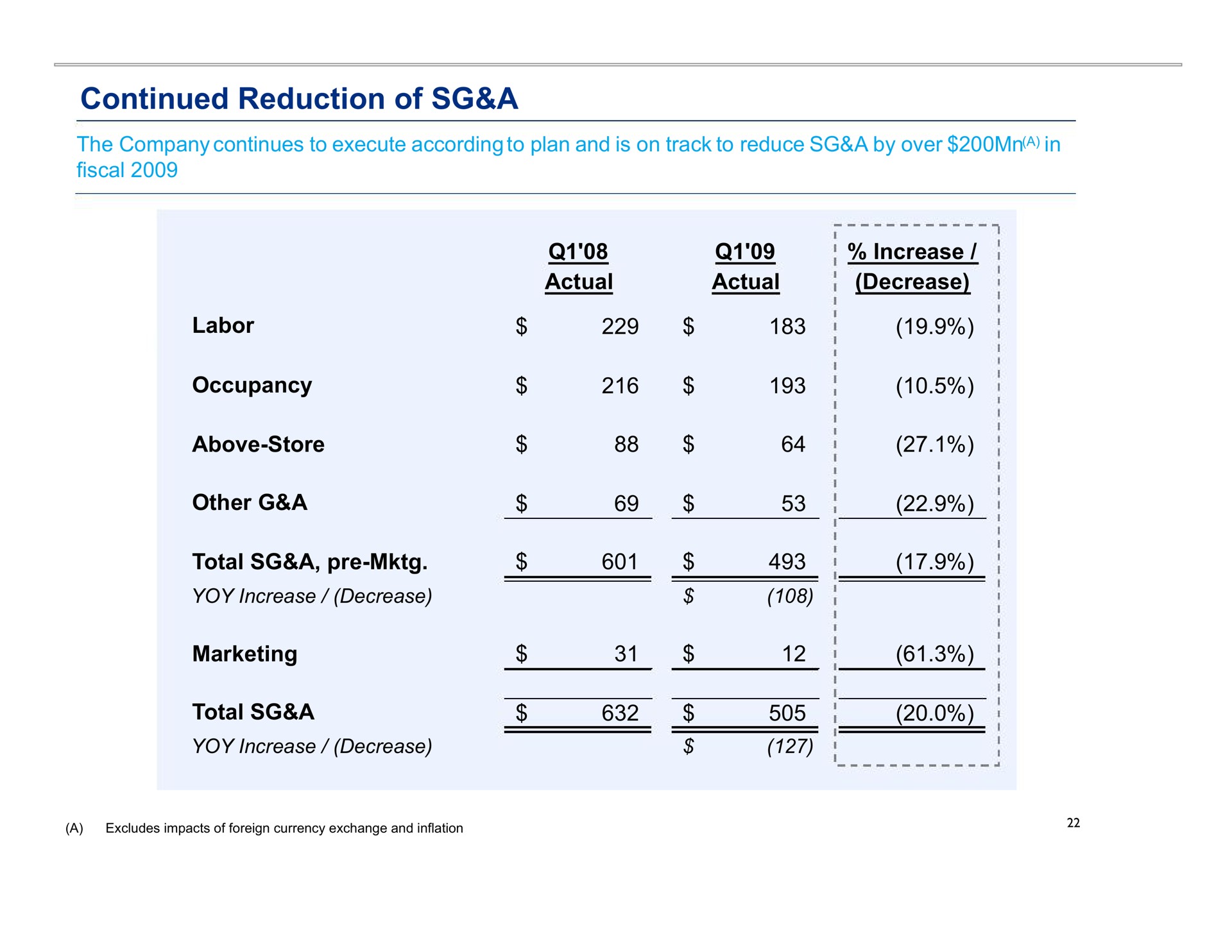Table slide 22 from Blockbuster Video — Annual Stockholders’ Meeting