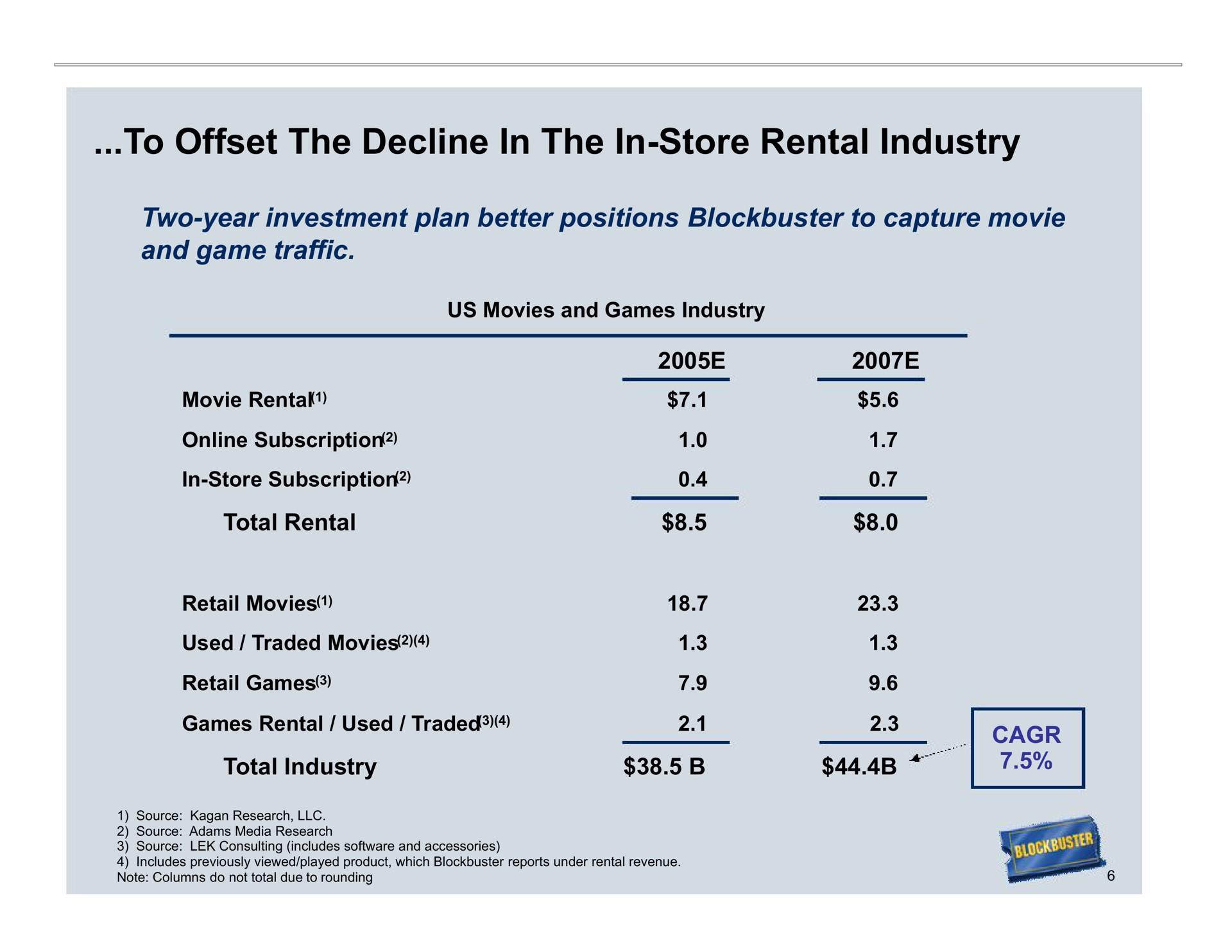 Table slide 6 from Blockbuster Video — cover slide
