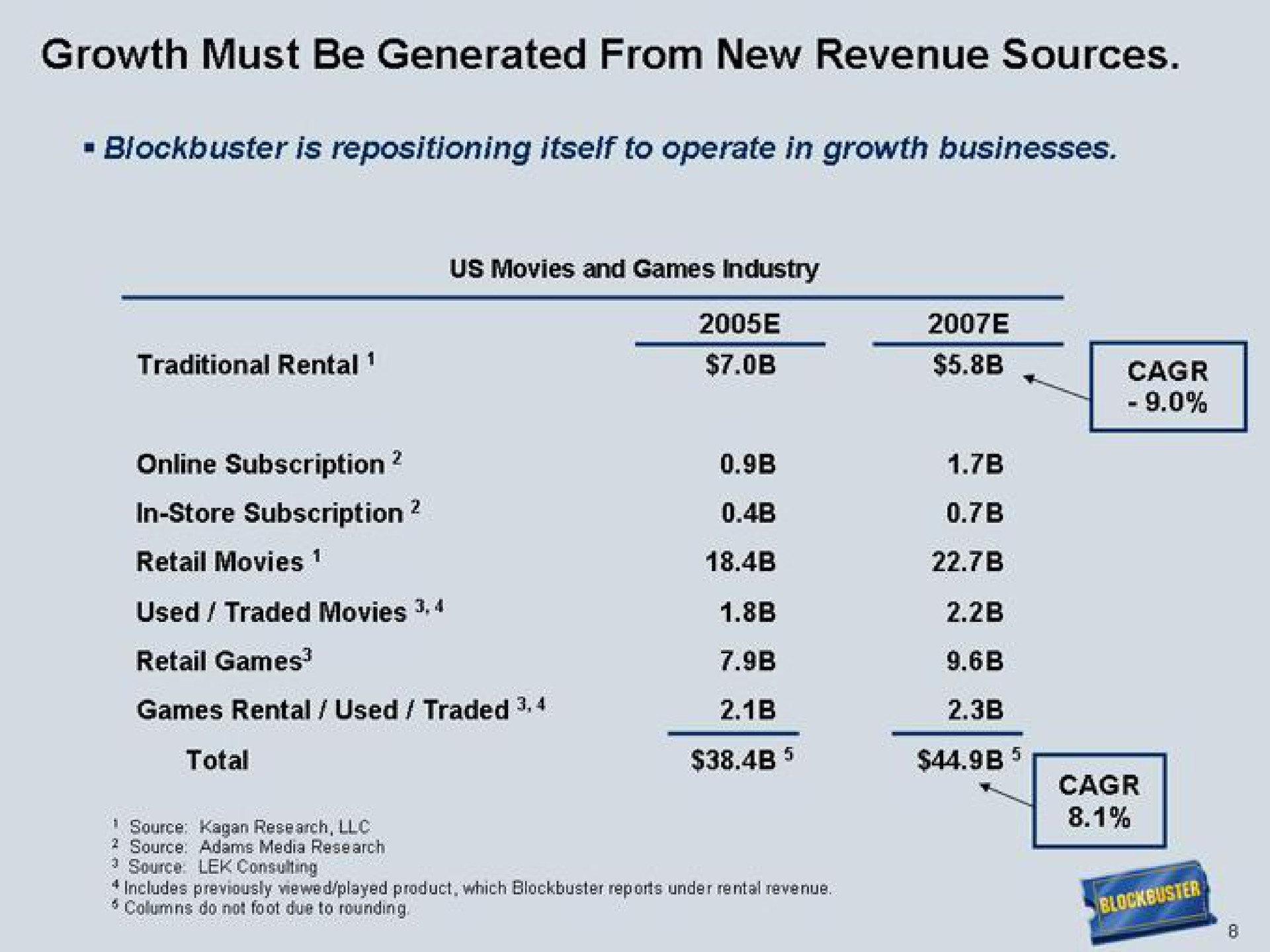 Table slide 8 from Blockbuster Video — Blockbuster - Delivering Shareholder Value