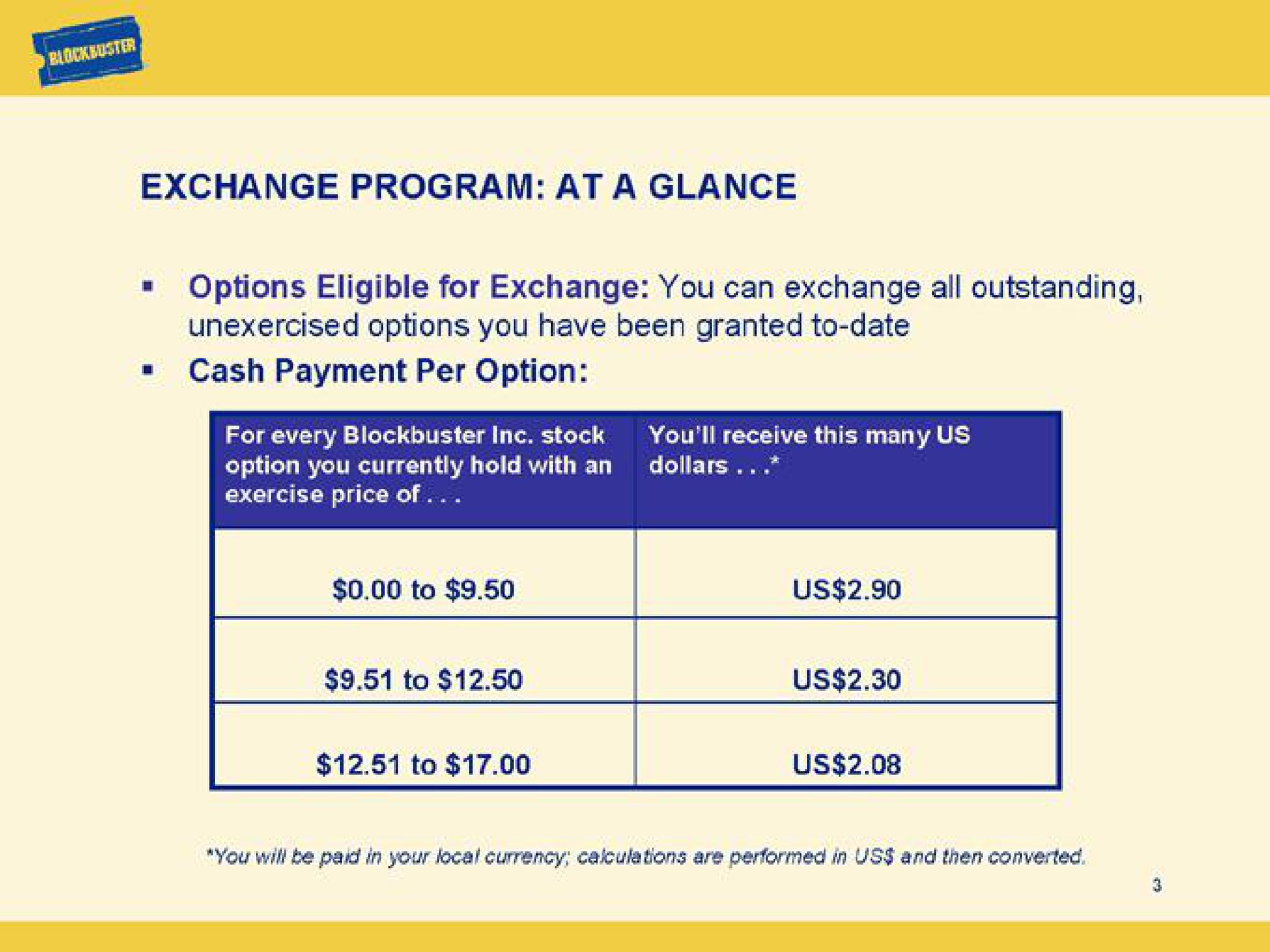 Table slide 3 from Blockbuster Video — Global Exchange of Stock Options