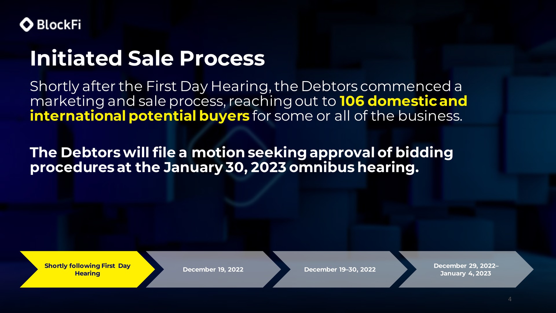 Timeline slide 4 from Blockfi — Cover Slide