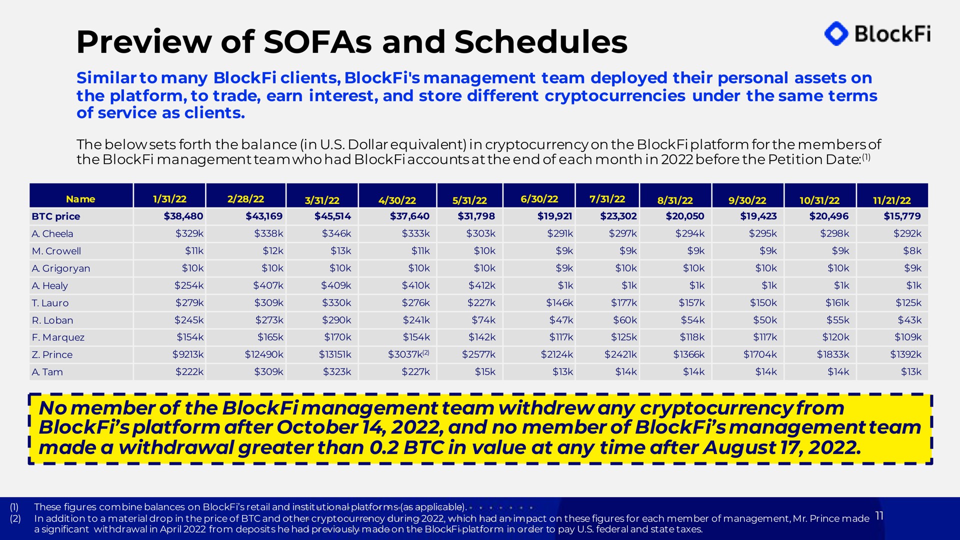 Table slide 11 from Blockfi — Cover Slide