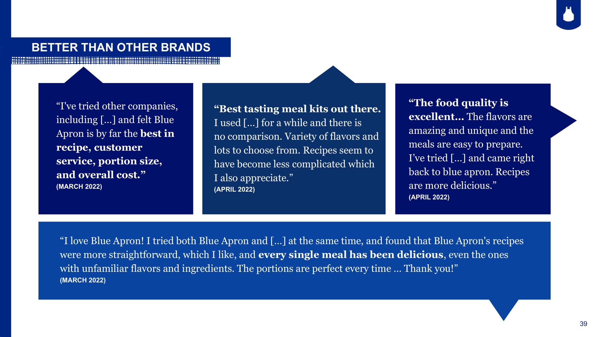 Quote slide 39 from Blue Apron — Blue Apron Investor Day