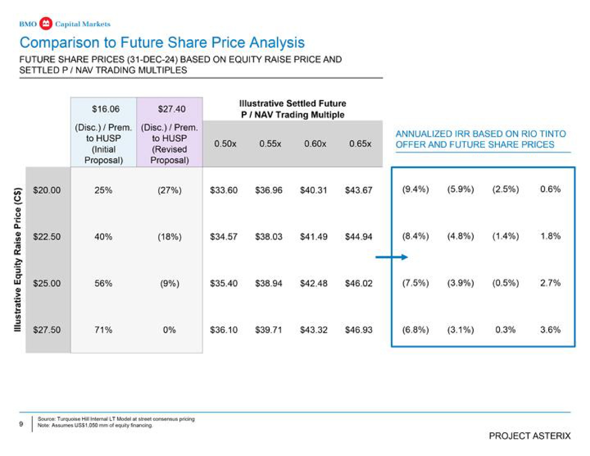 Table slide 10 from Bmo Capital Markets — Project Asterix