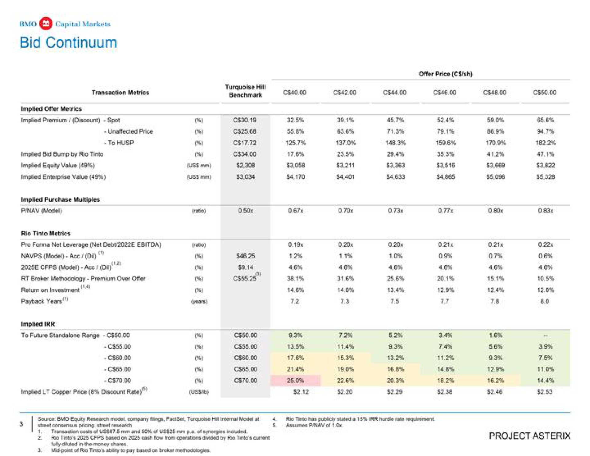 Table slide 4 from Bmo Capital Markets — Project Asterix