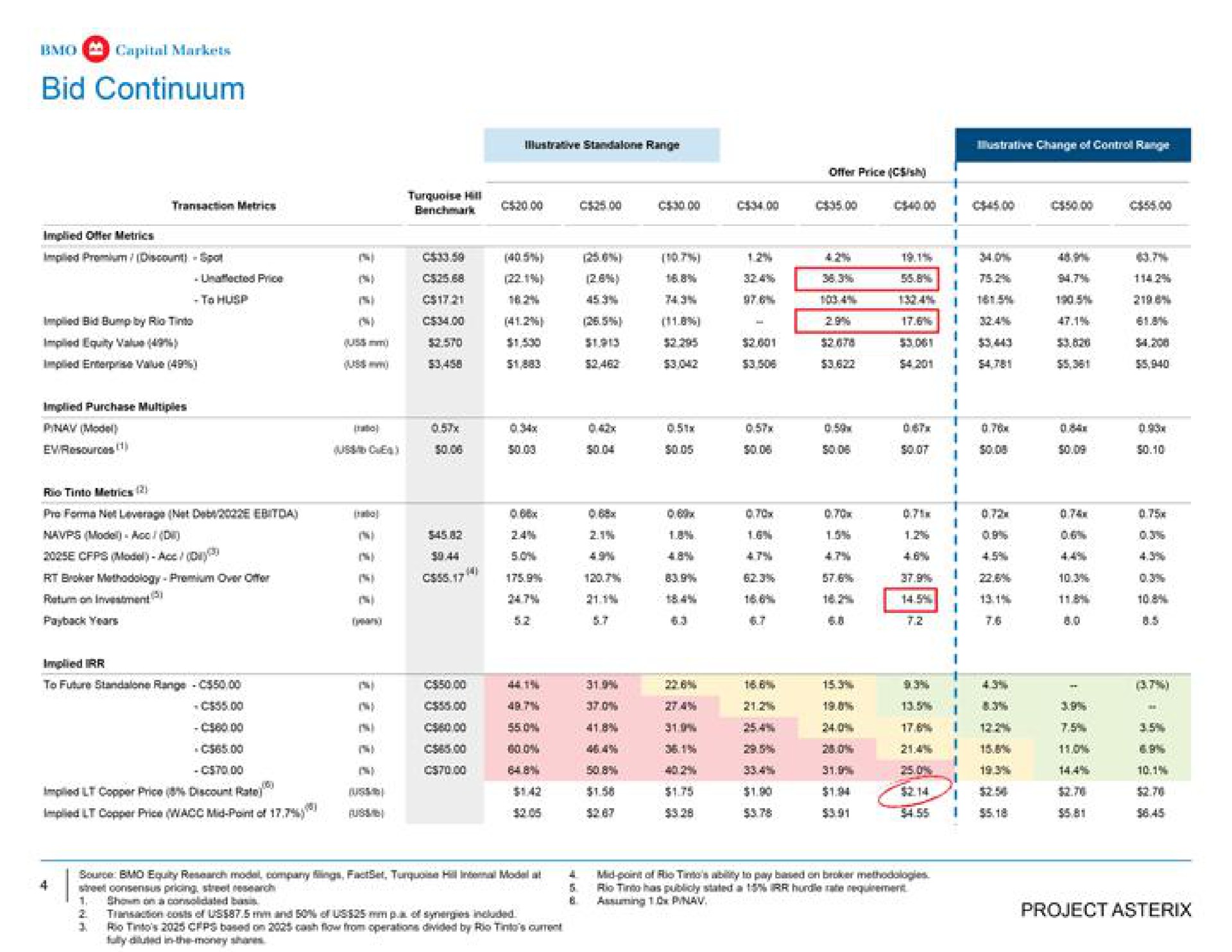 Table slide 5 from Bmo Capital Markets — Project Asterix