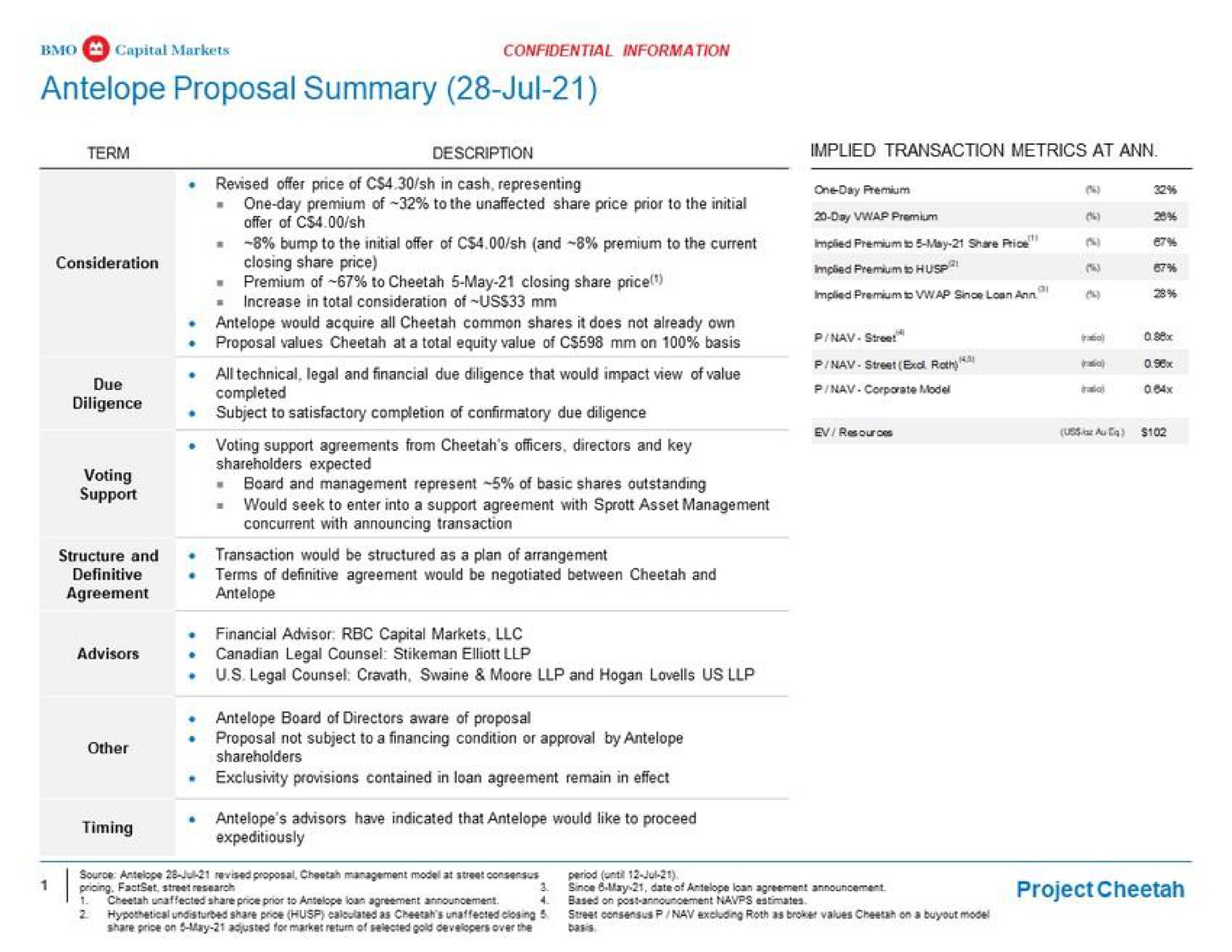 Table slide 2 from Bmo Capital Markets — Project Cheetah Revised Proposal Perspectives