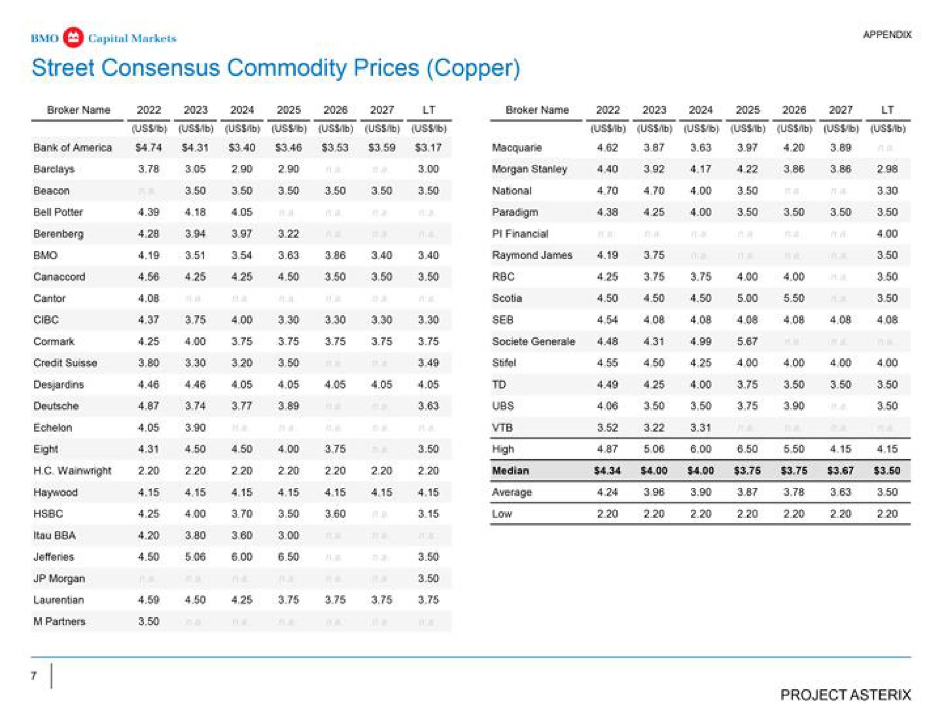 Table slide 8 from Bmo Capital Markets — Project Asterix
