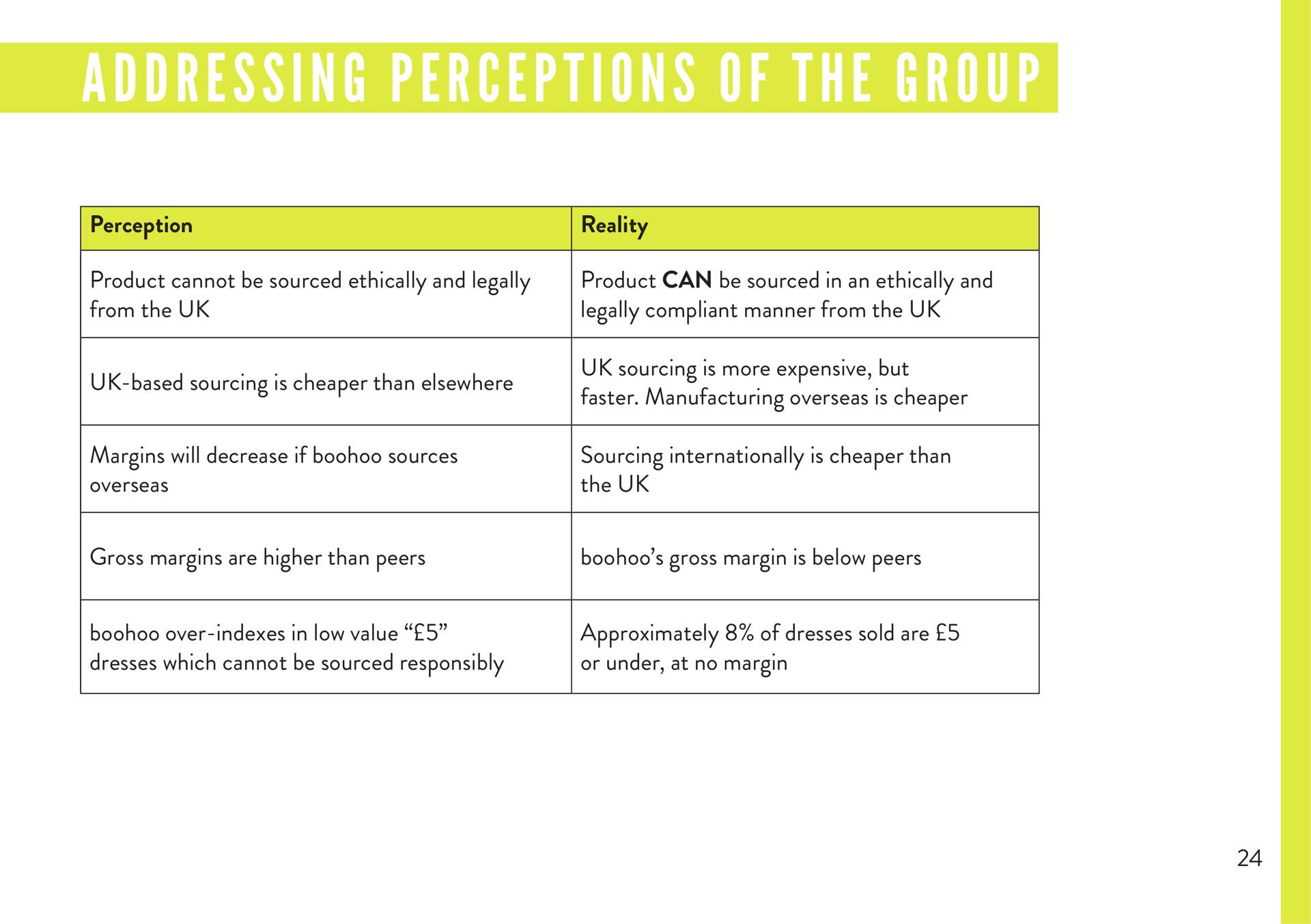 Table slide 24 from Boohoo — Interim Results