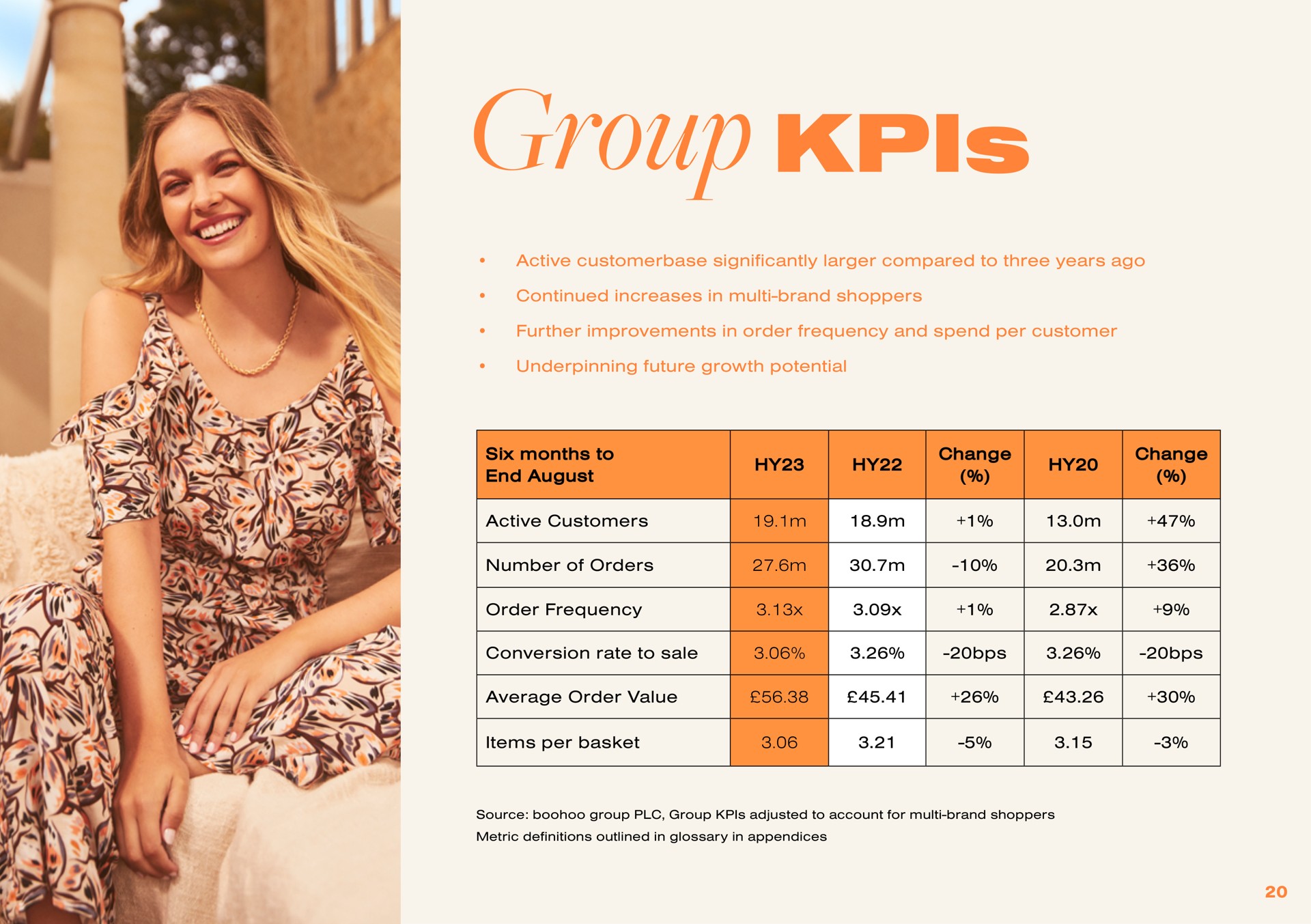 Table slide 21 from Boohoo — boohoo group plc