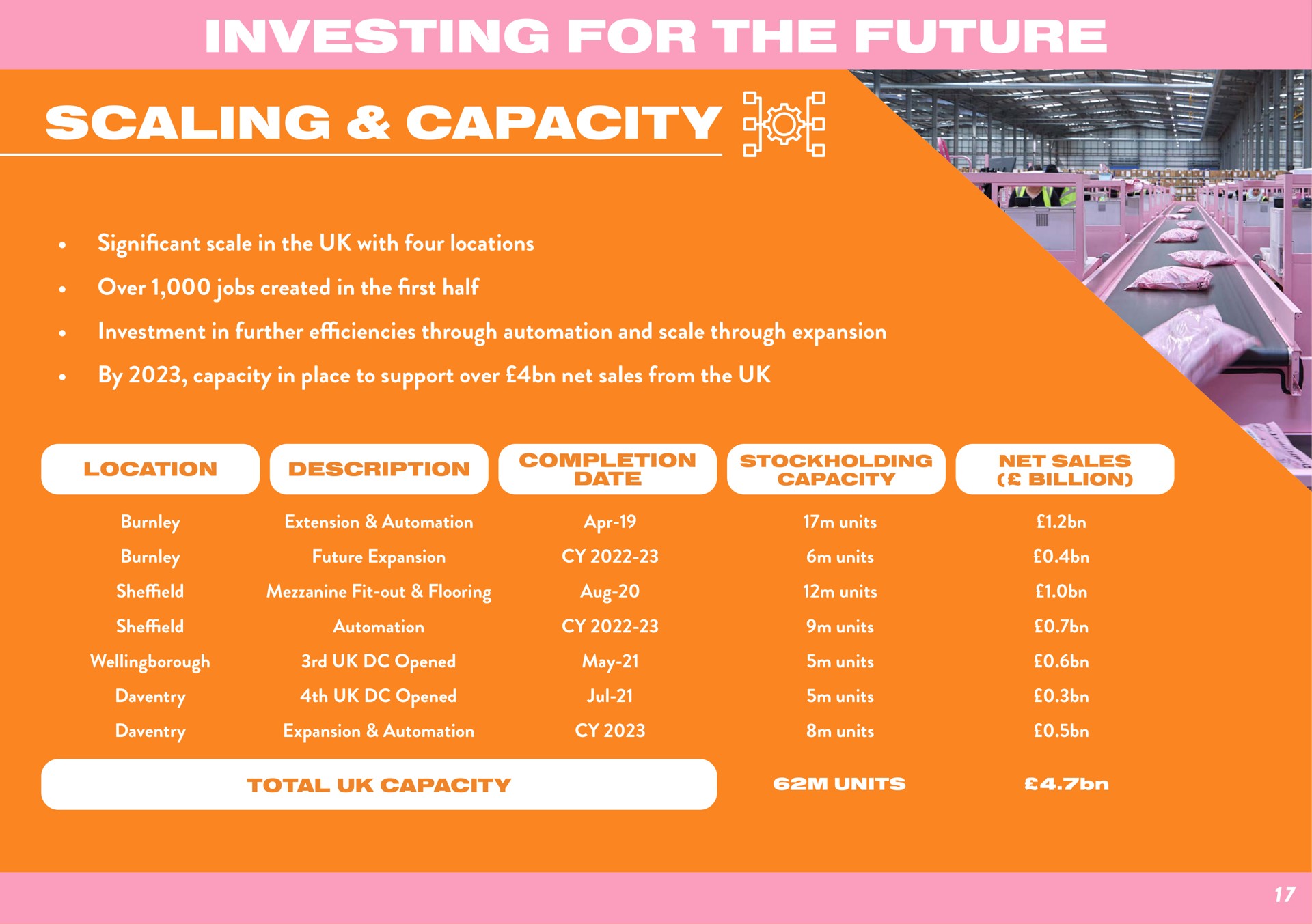 Table slide 18 from Boohoo — Investing For The Future