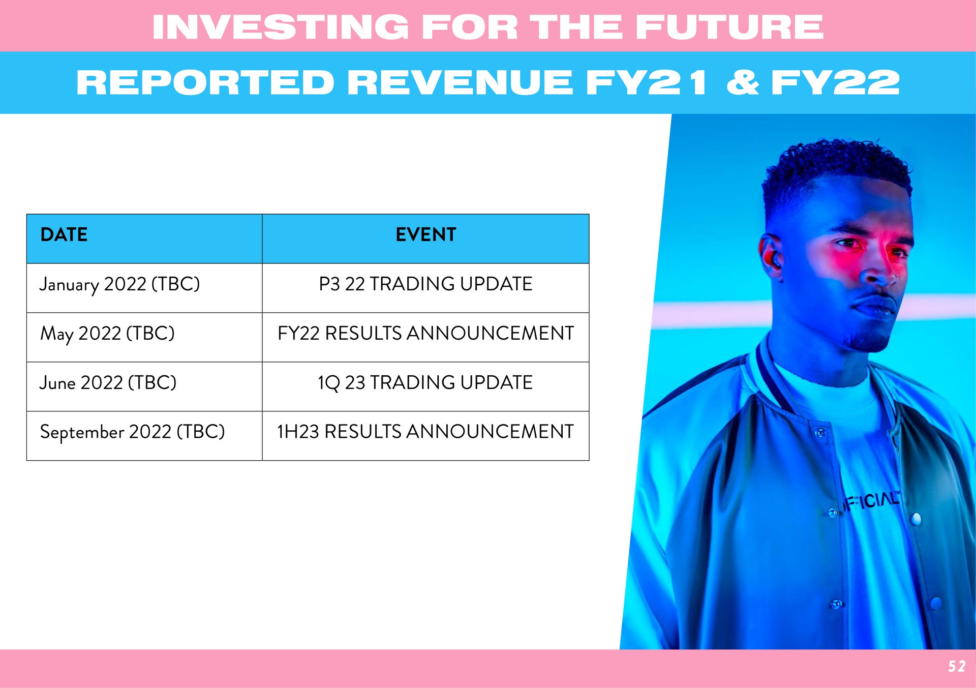 Timeline slide 53 from Boohoo — Investing For The Future