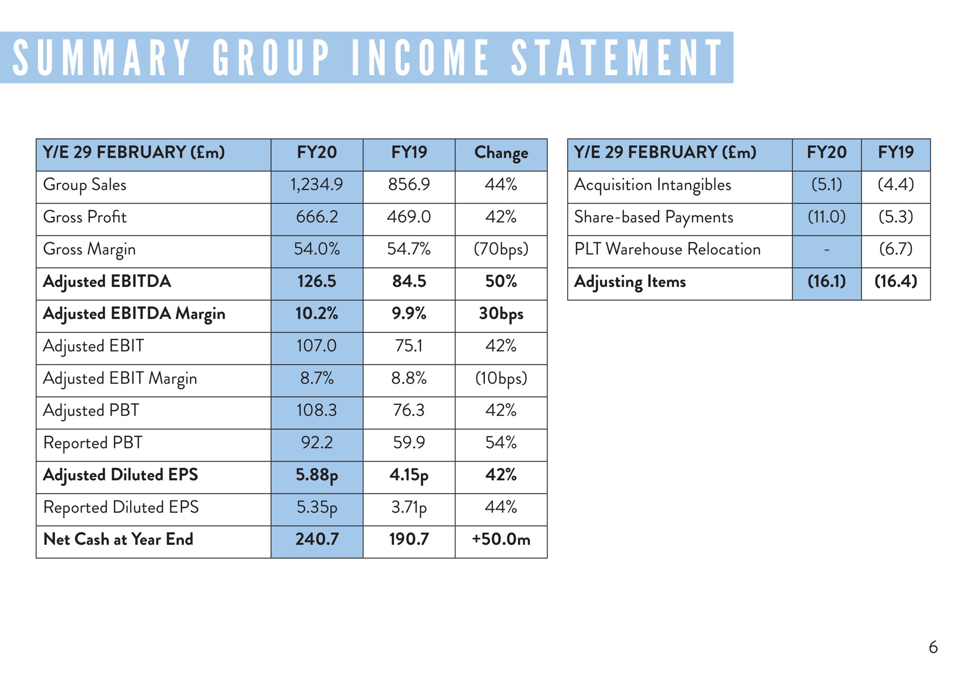 Table slide 6 from Boohoo — Agenda