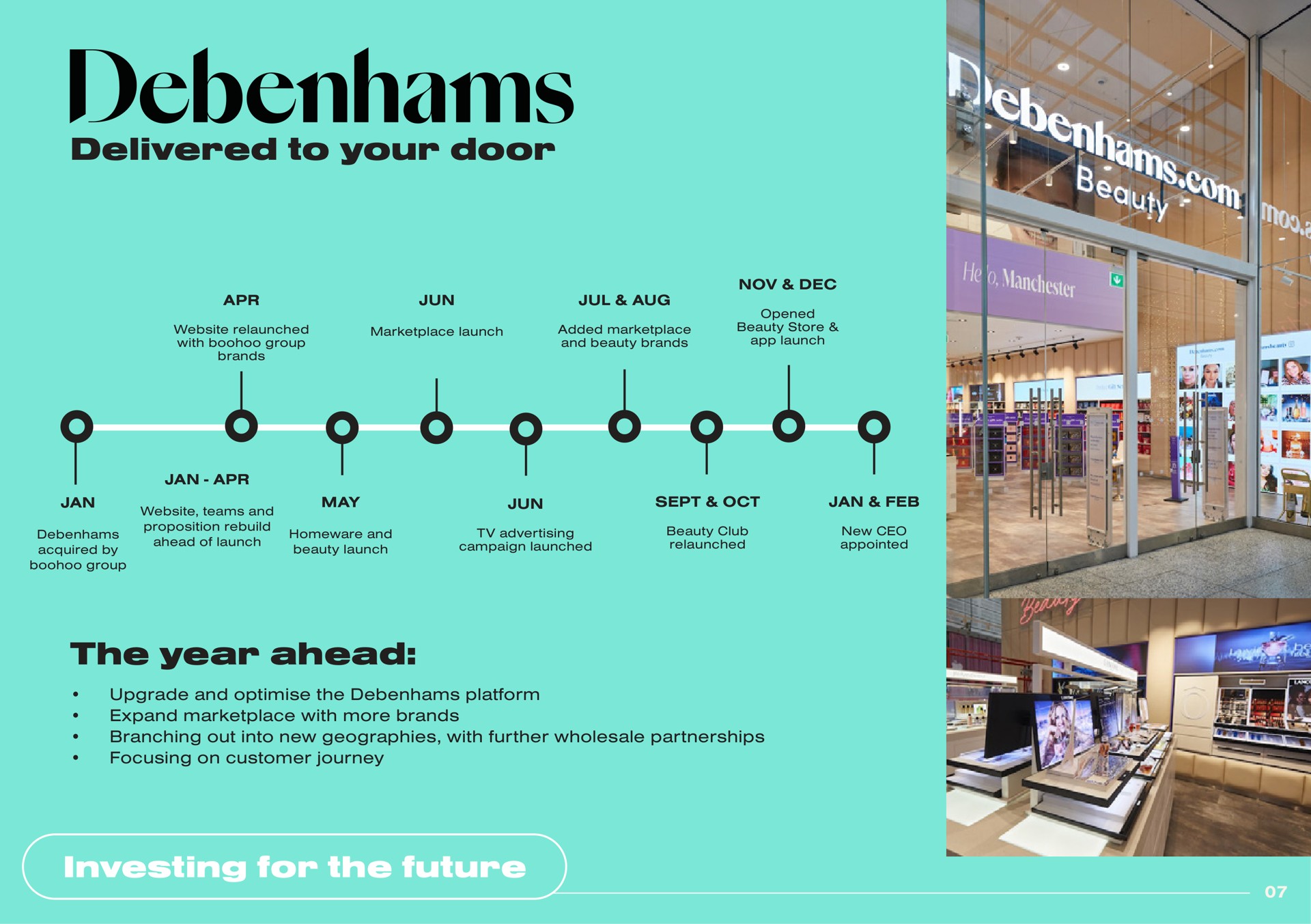 Timeline slide 8 from Boohoo Group — Investing for the future