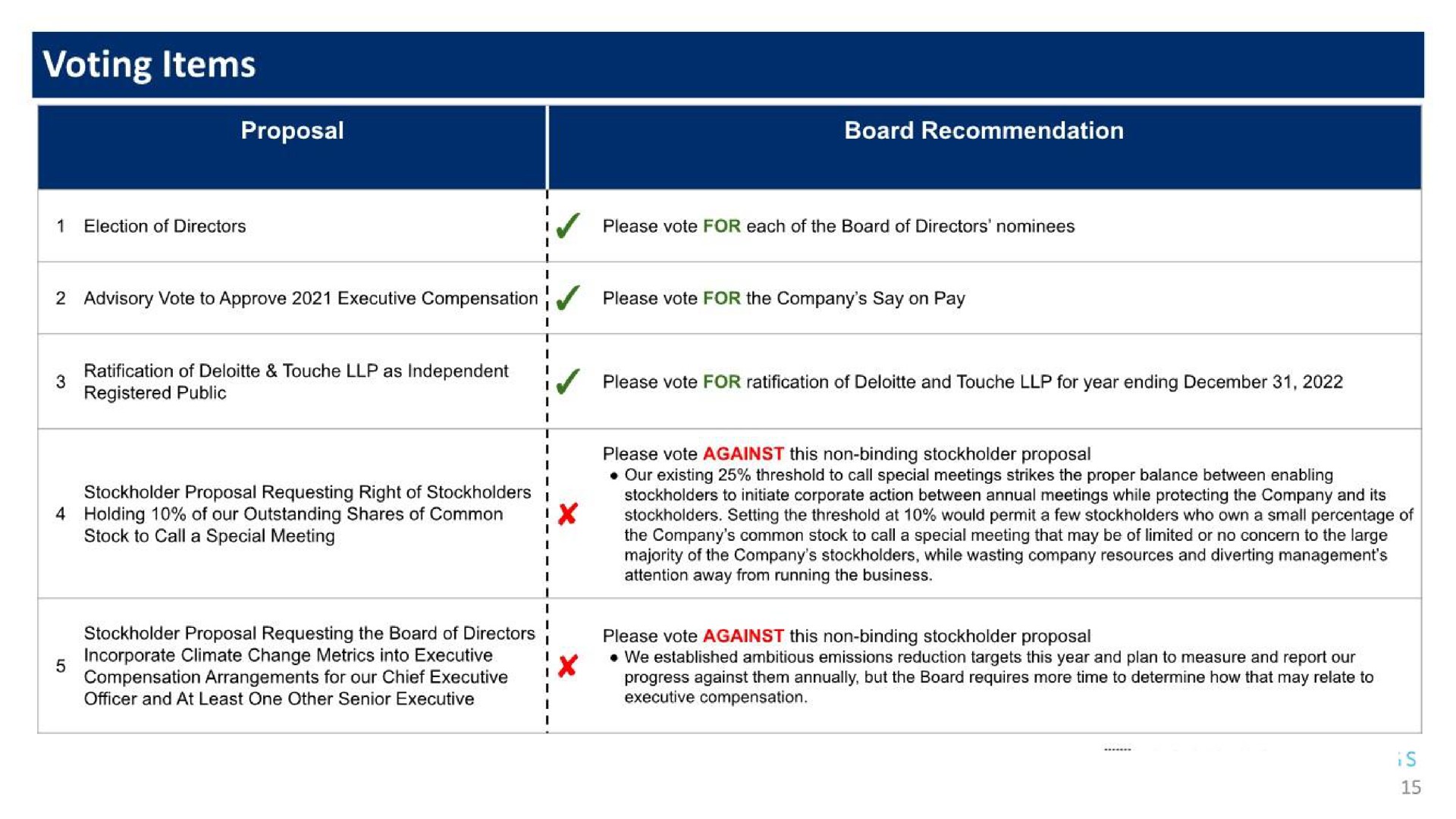 Table slide 15 from Booking Holdings