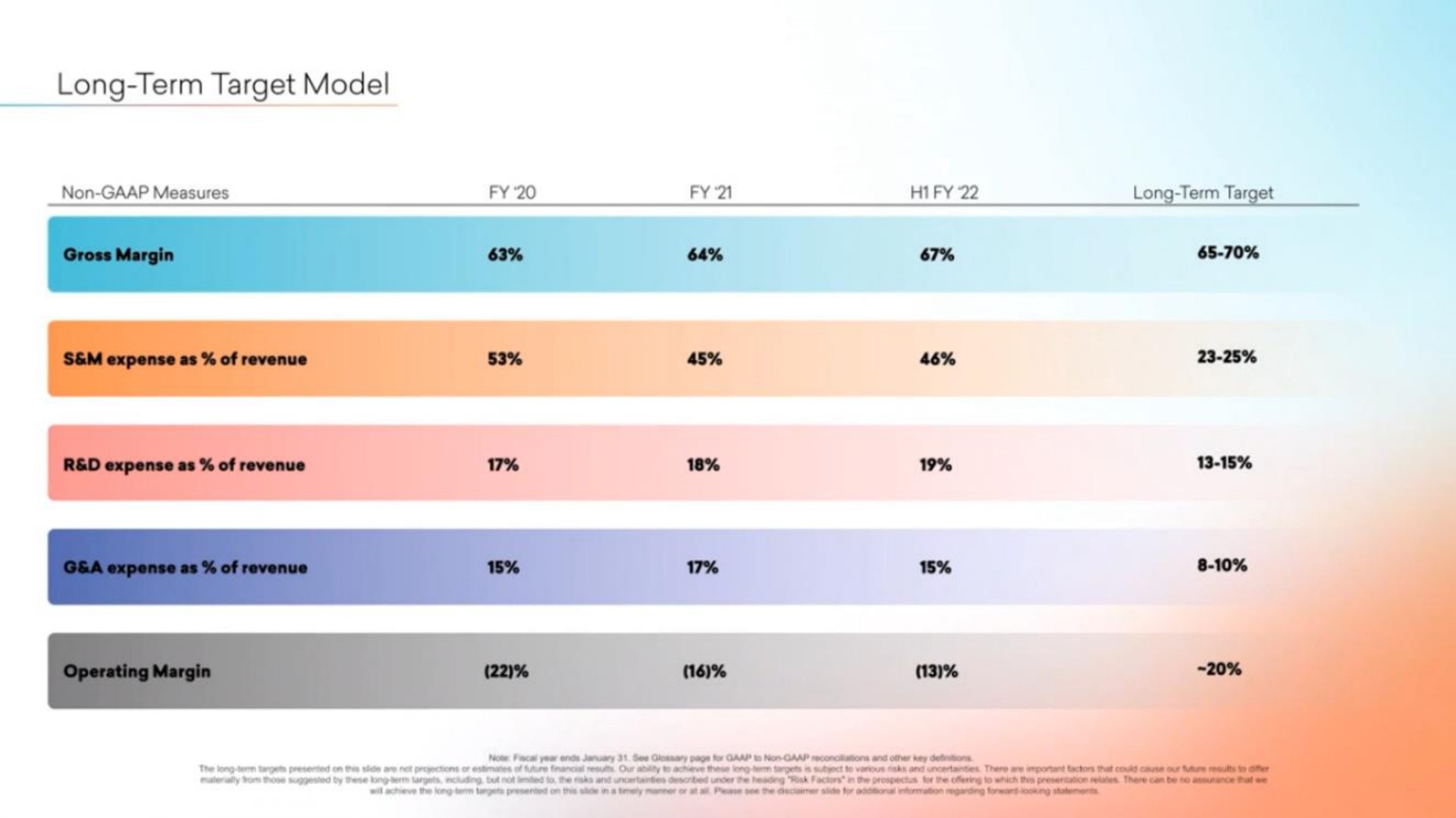 Table slide 59 from Braze — cover slide