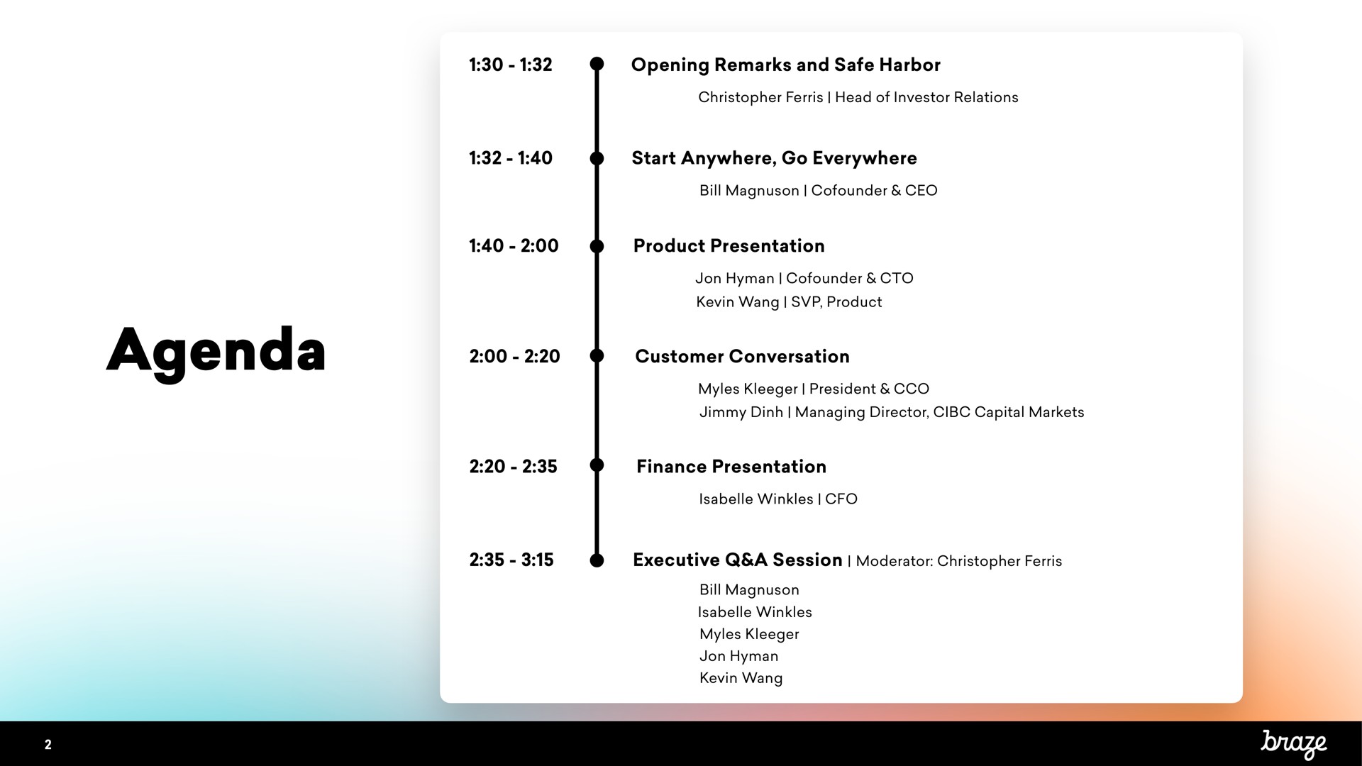 Timeline slide 2 from Braze — Braze 2022 Investor Day
