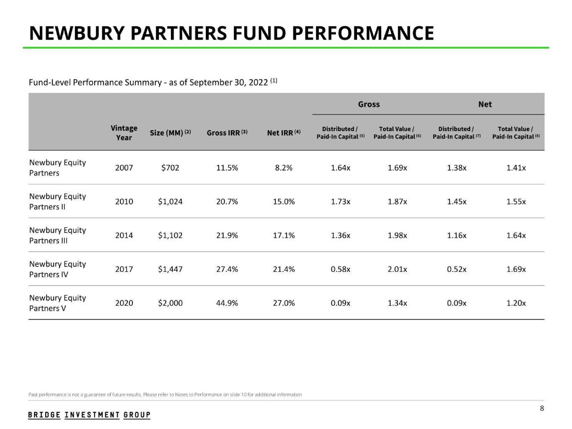 Table slide 8 from Bridge Investment Group — Title Slide