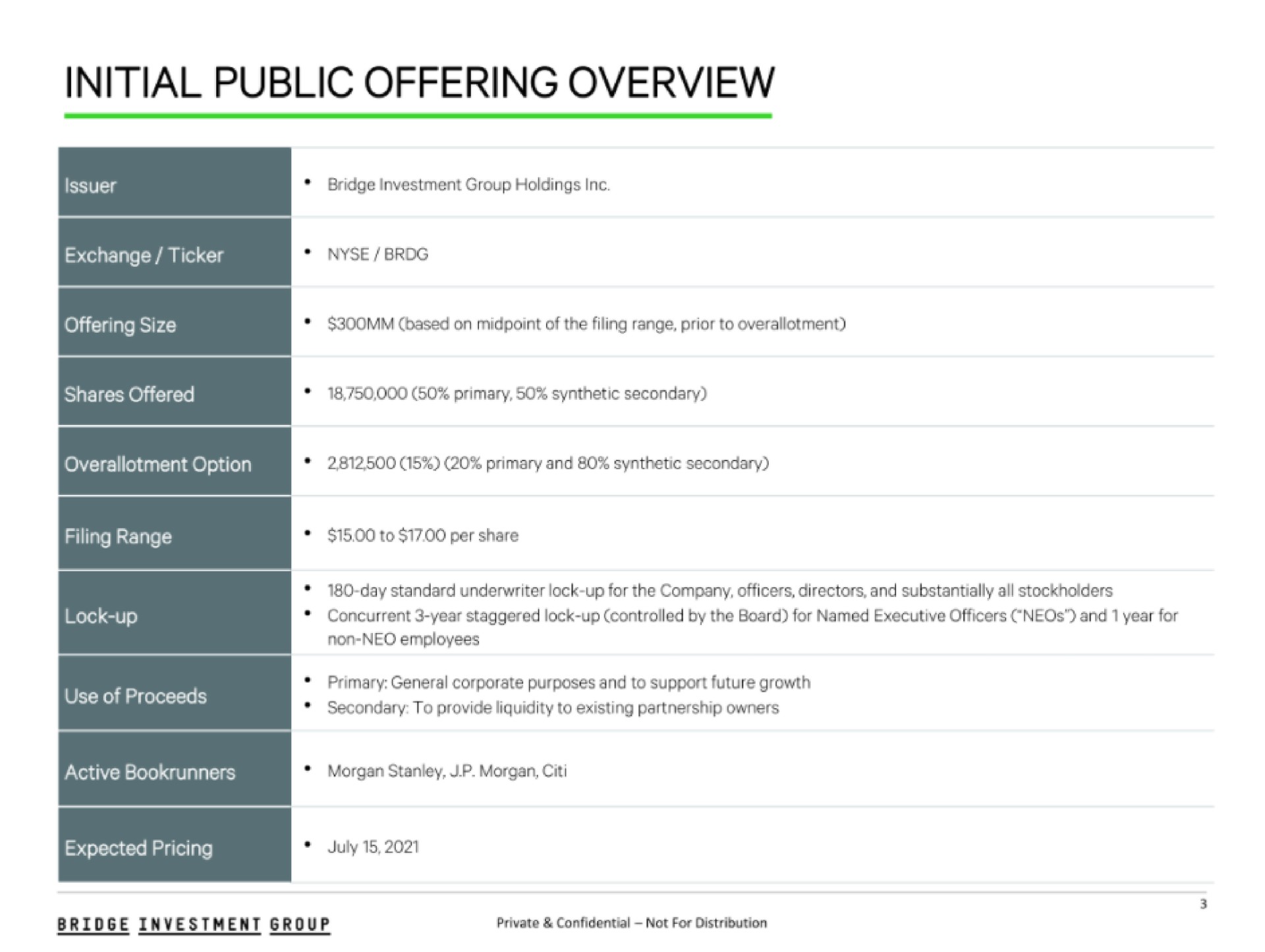 Table slide 3 from Bridge Investment Group — Cover Slide