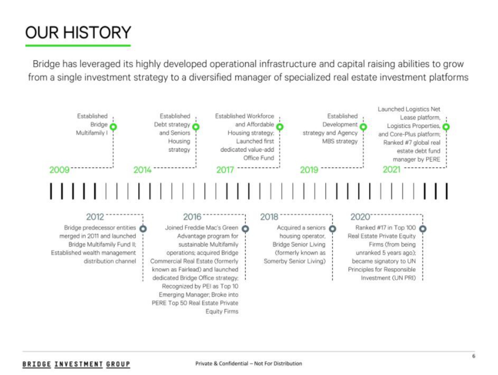 Timeline slide 6 from Bridge Investment Group — Cover Slide