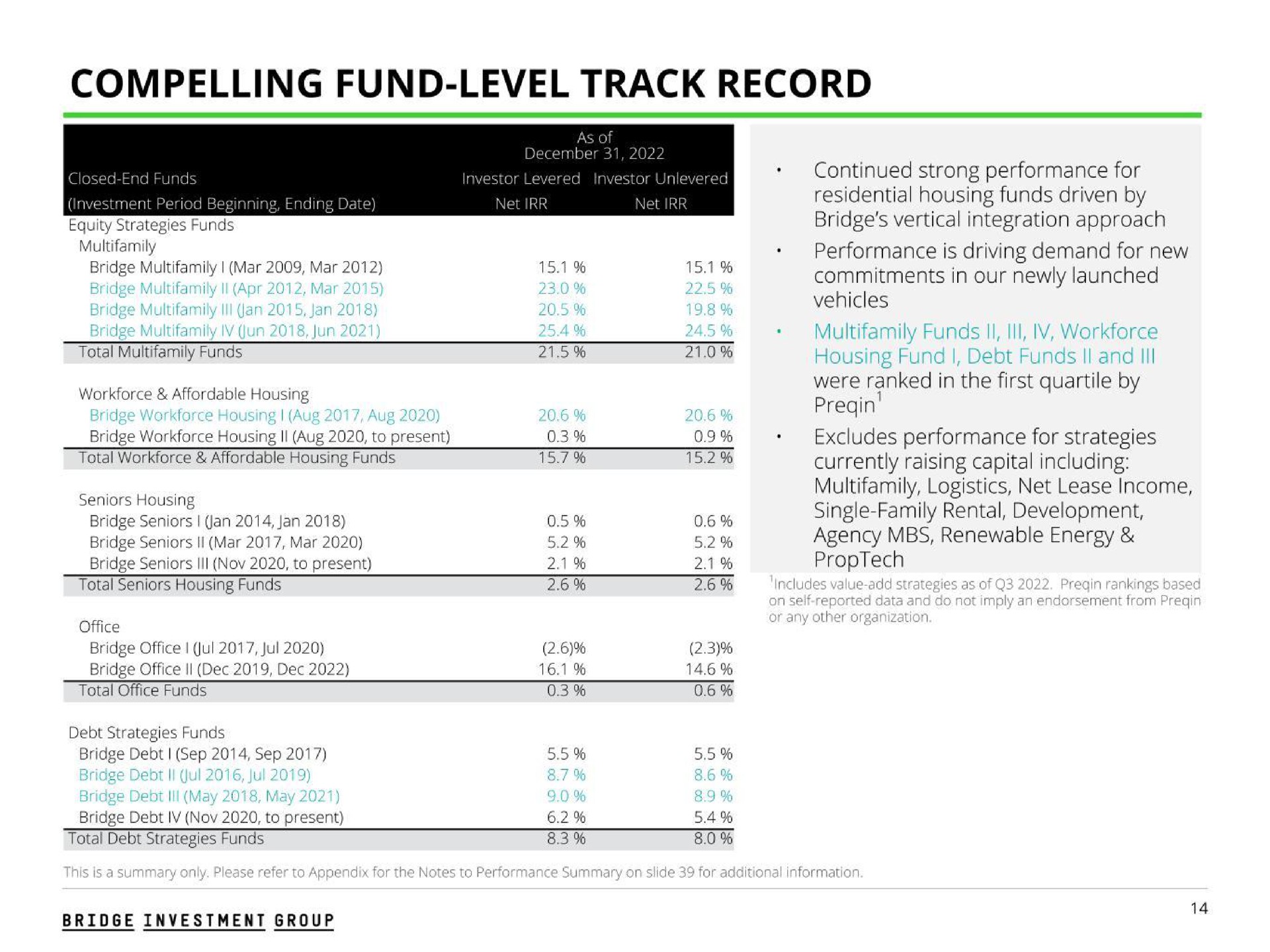 Table slide 14 from Bridge Investment Group — Title Slide